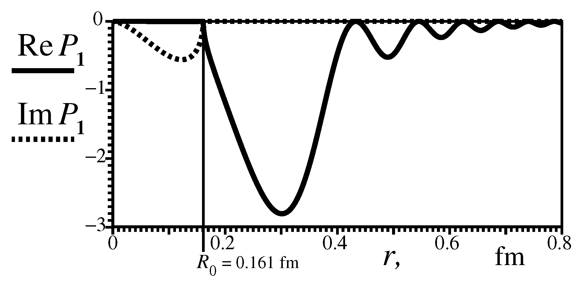 Universe 07 00032 g009 Universe 07 00032 g009