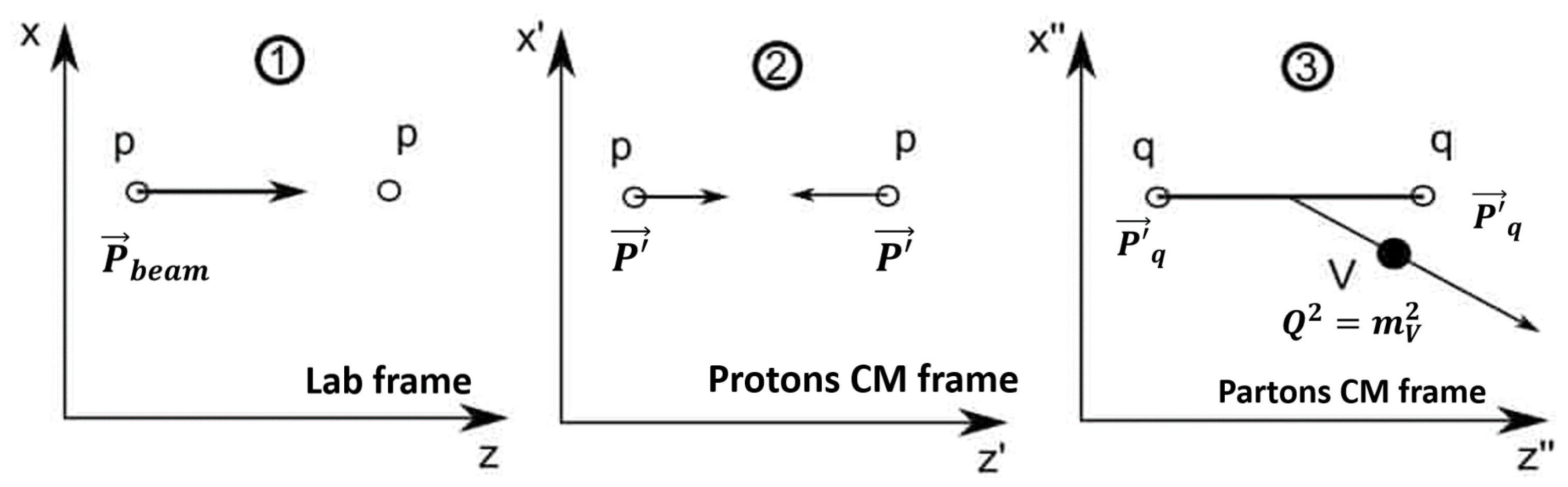 Universe 07 00033 g002