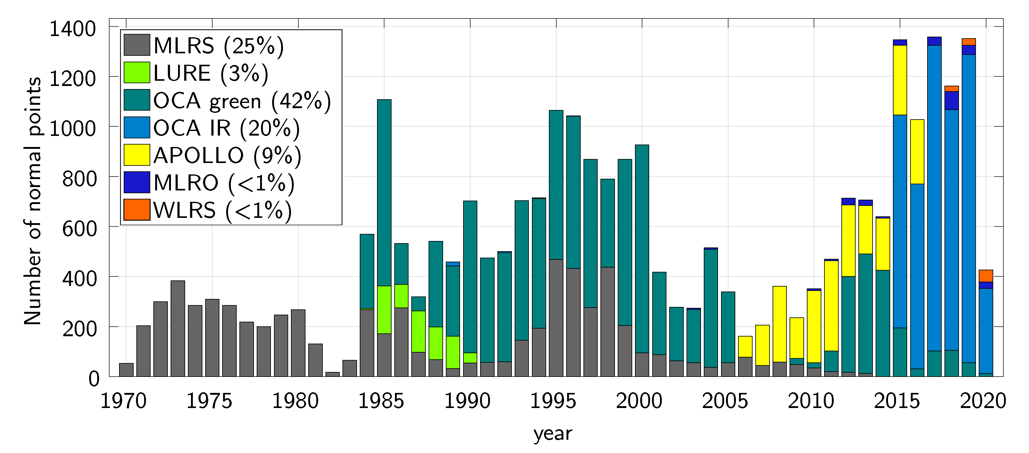 Universe 07 00034 g003