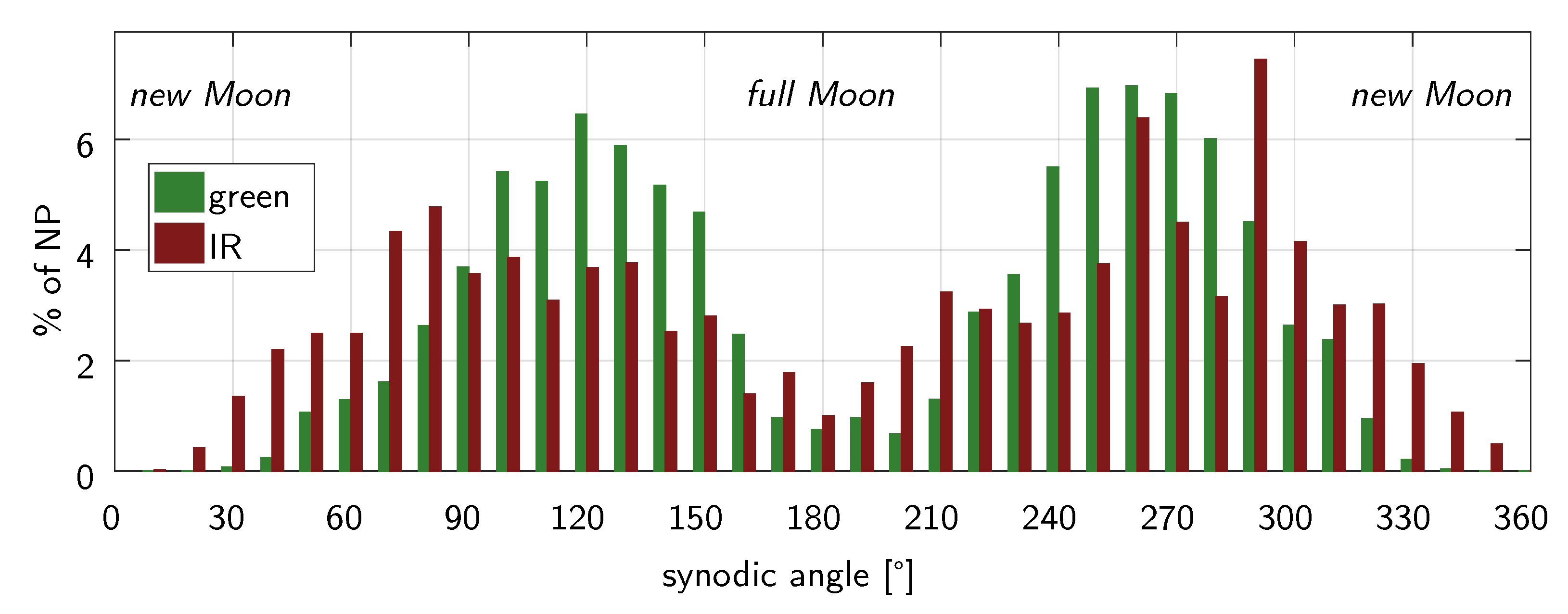 Universe 07 00034 g005