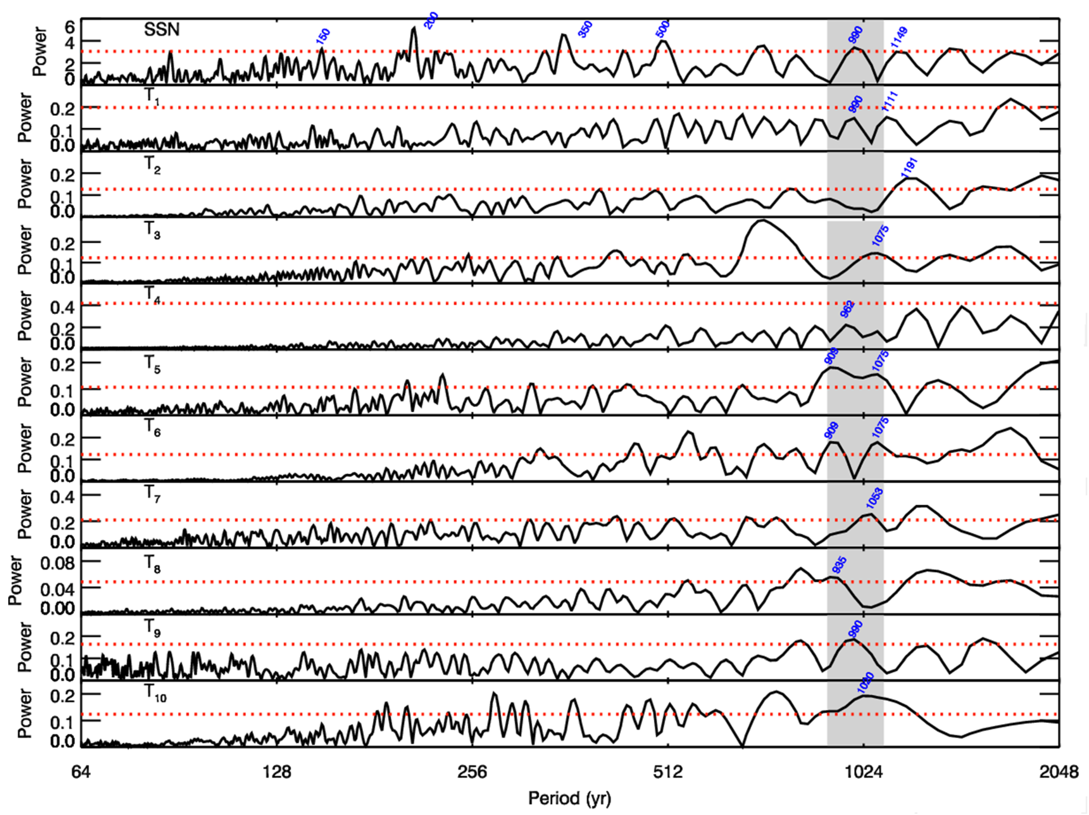 Universe 07 00036 g002
