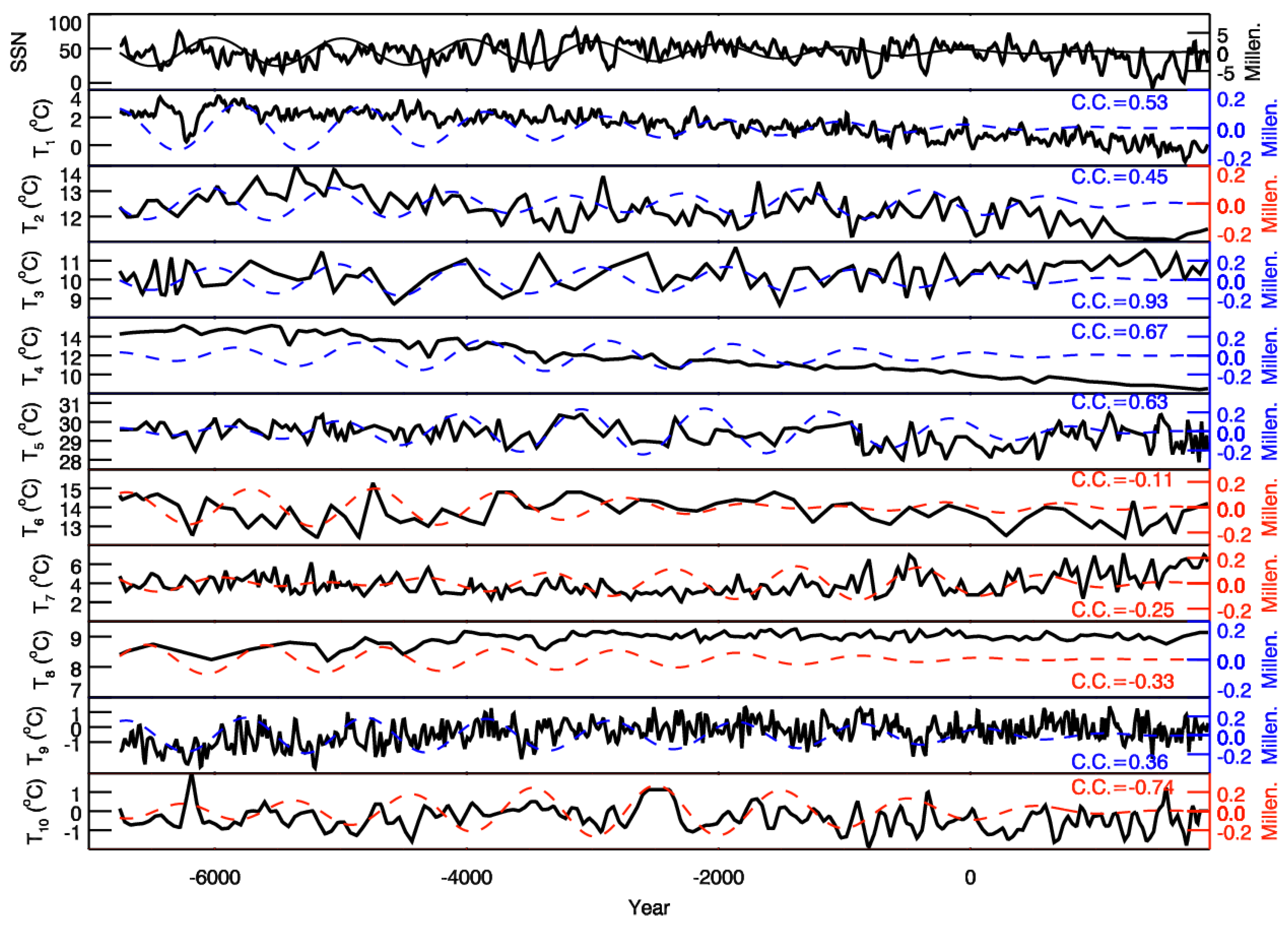 Universe 07 00036 g005