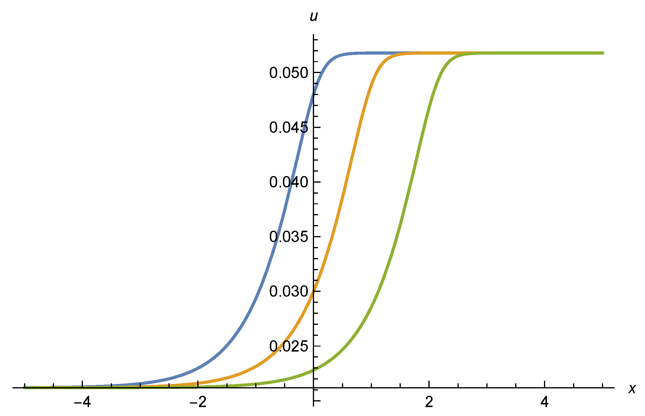 Universe 07 00045 g002