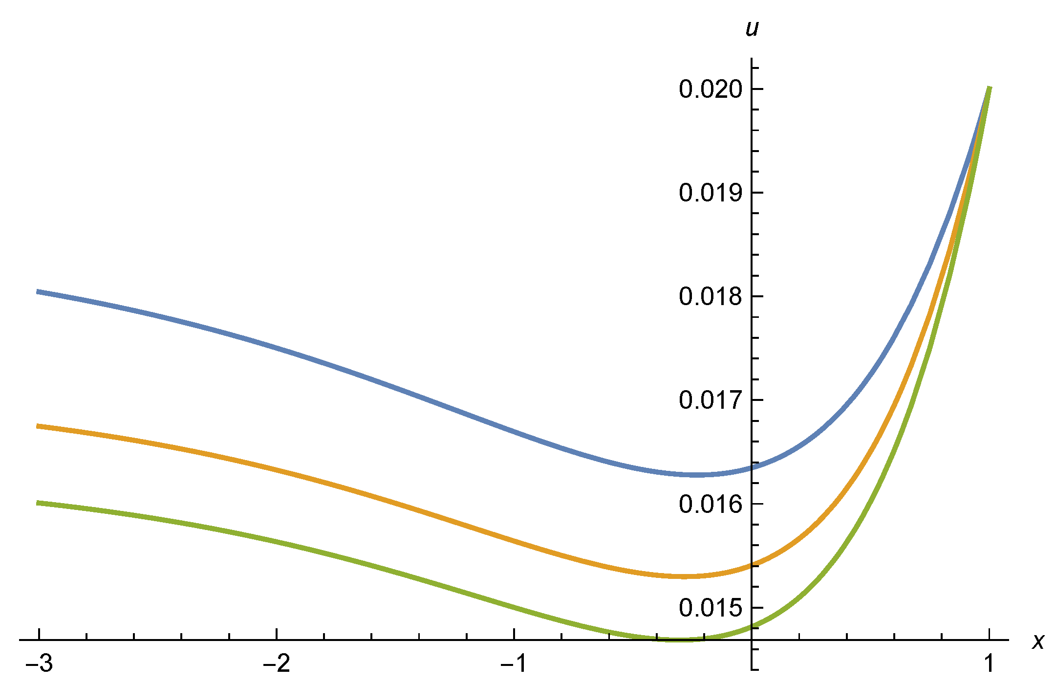 Universe 07 00045 g007