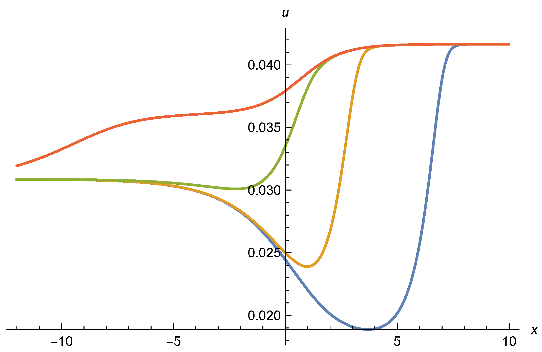 Universe 07 00045 g009