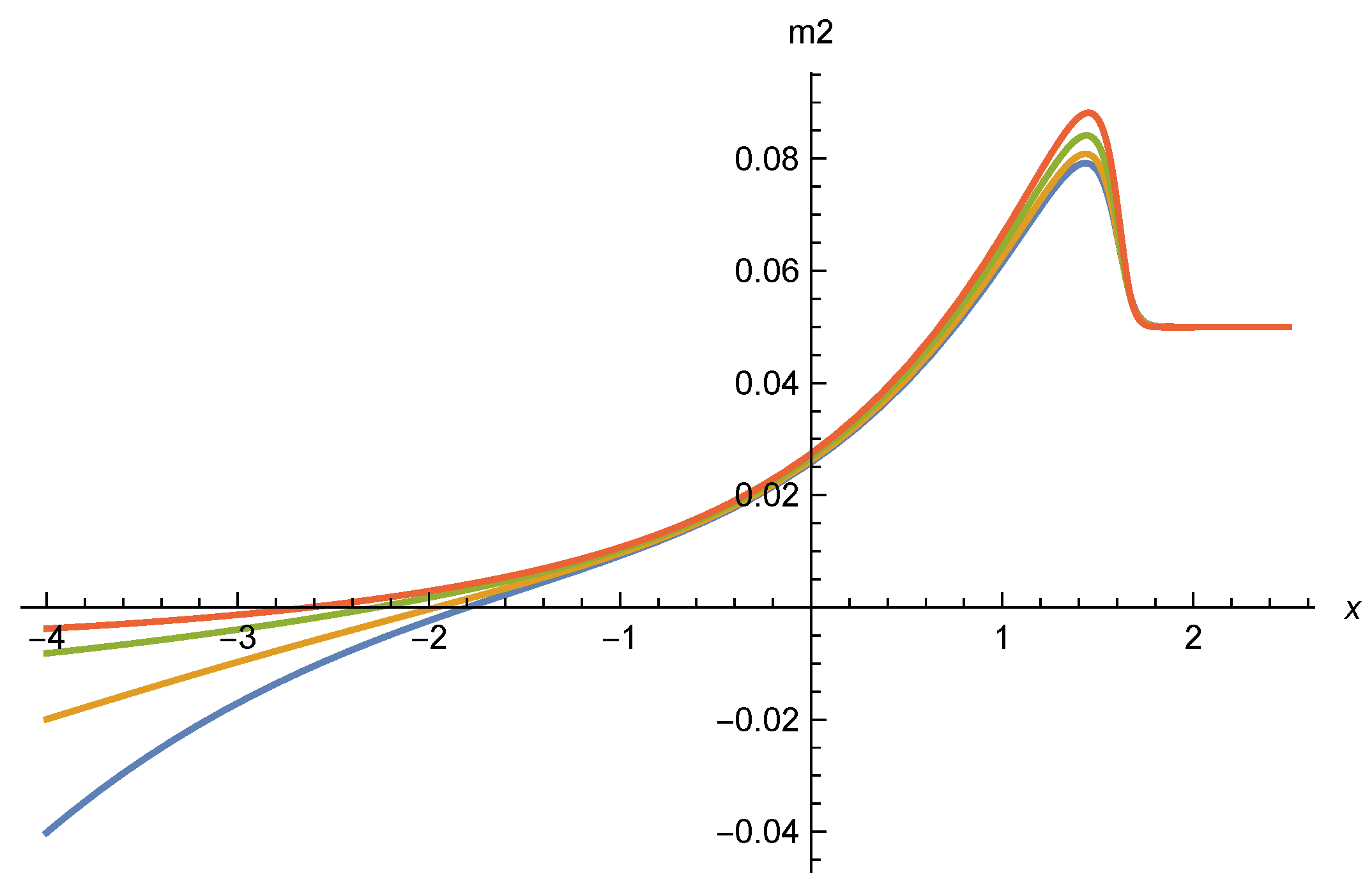 Universe 07 00045 g012