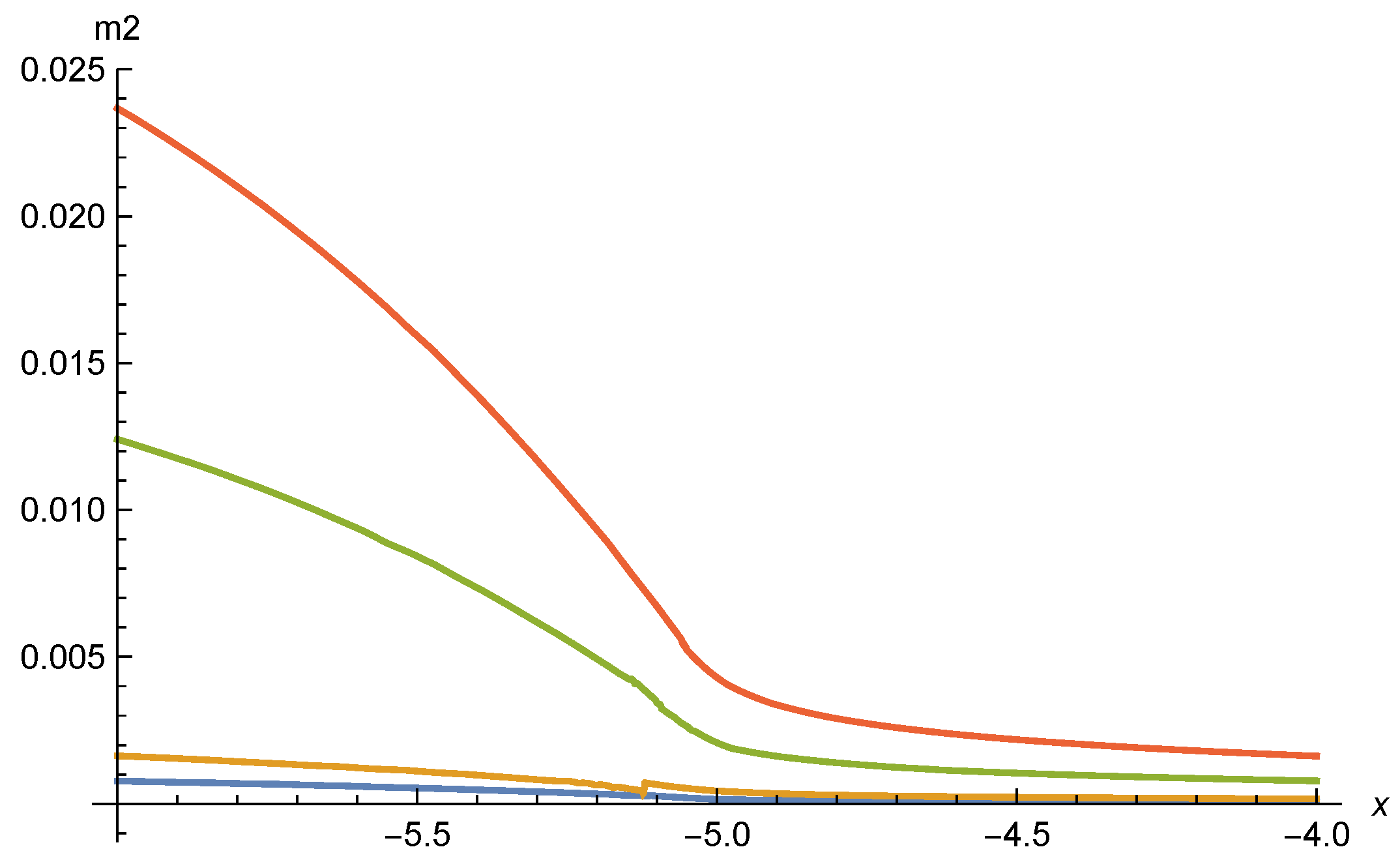 Universe 07 00045 g022