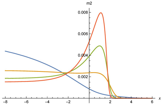 Universe 07 00045 g0a2