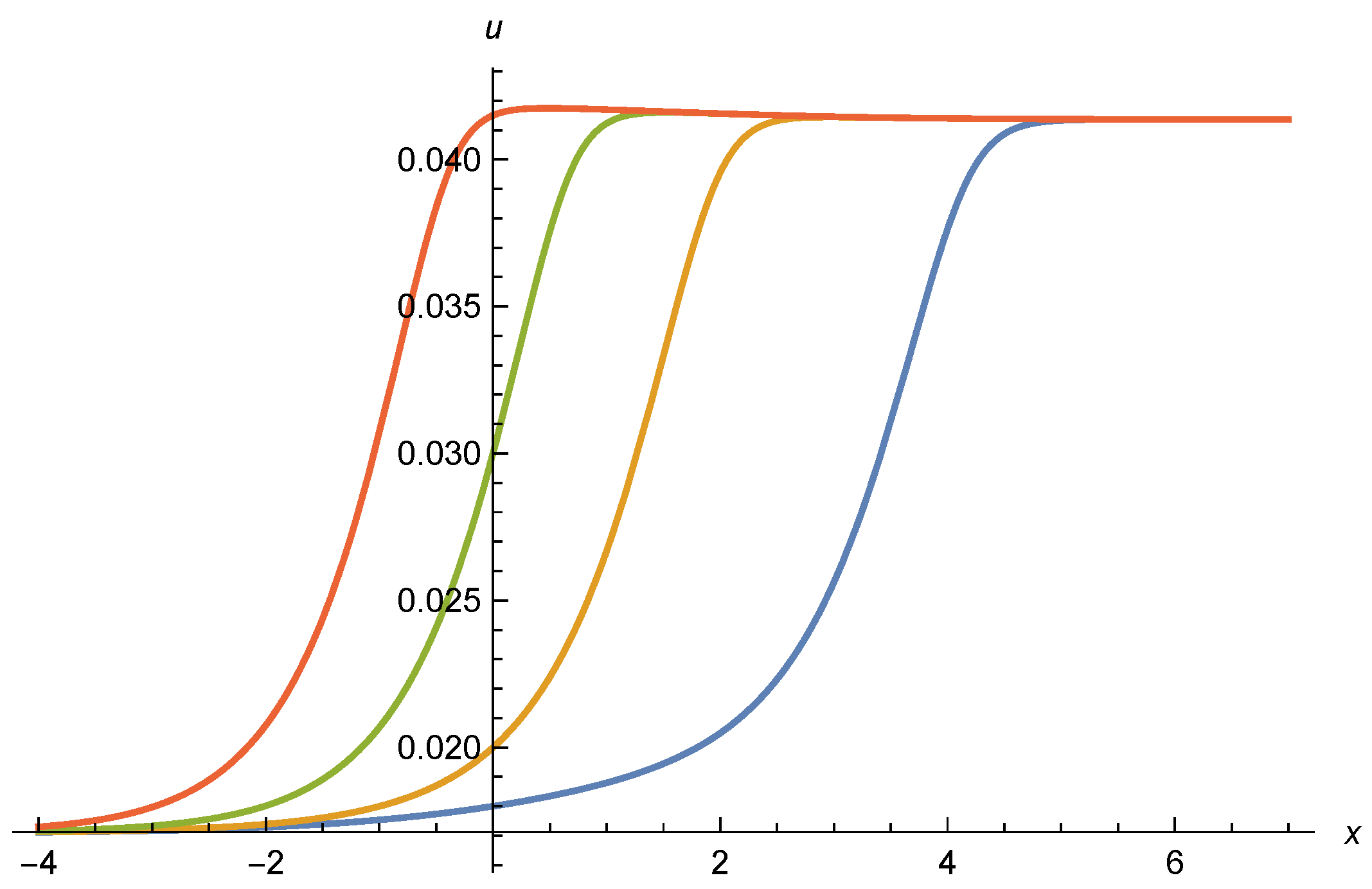 Universe 07 00045 g0a3