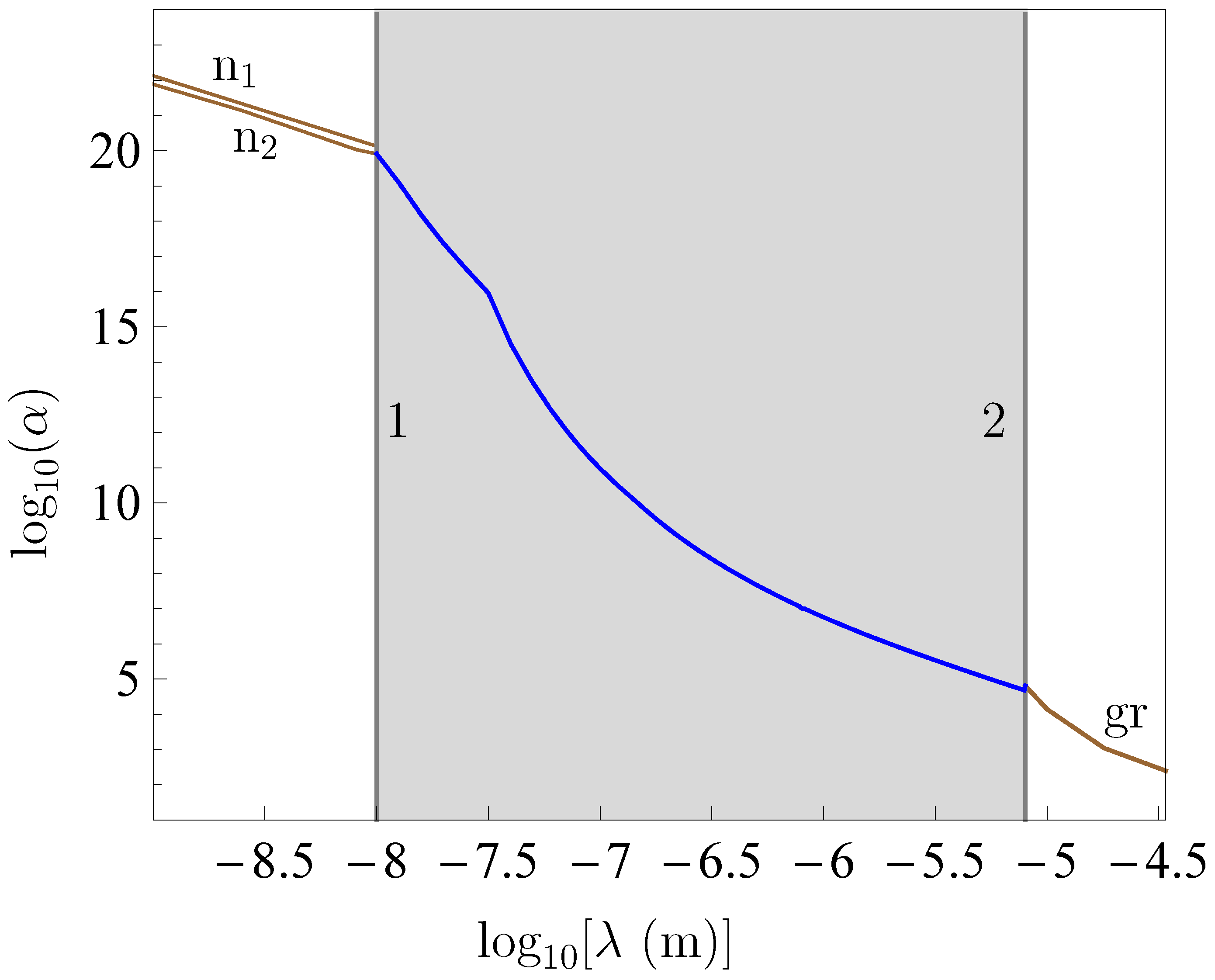 Universe 07 00047 g002 Universe 07 00047 g002