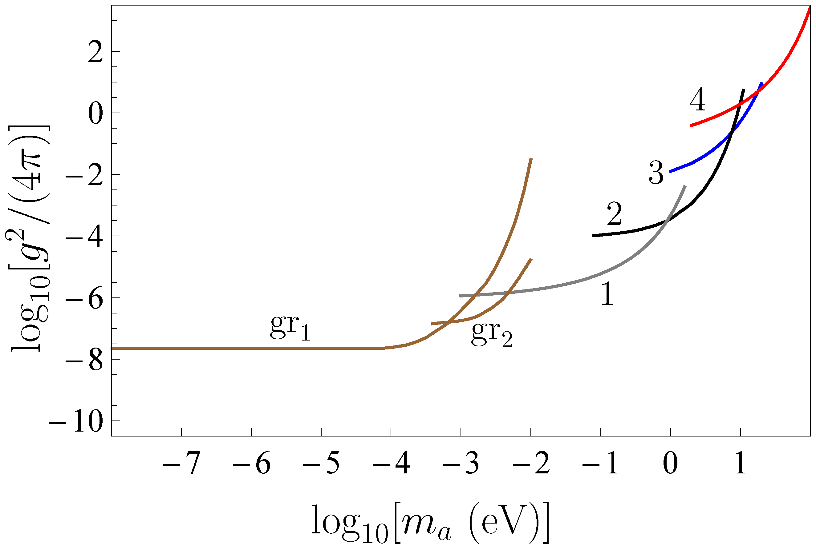 Universe 07 00047 g003 Universe 07 00047 g003