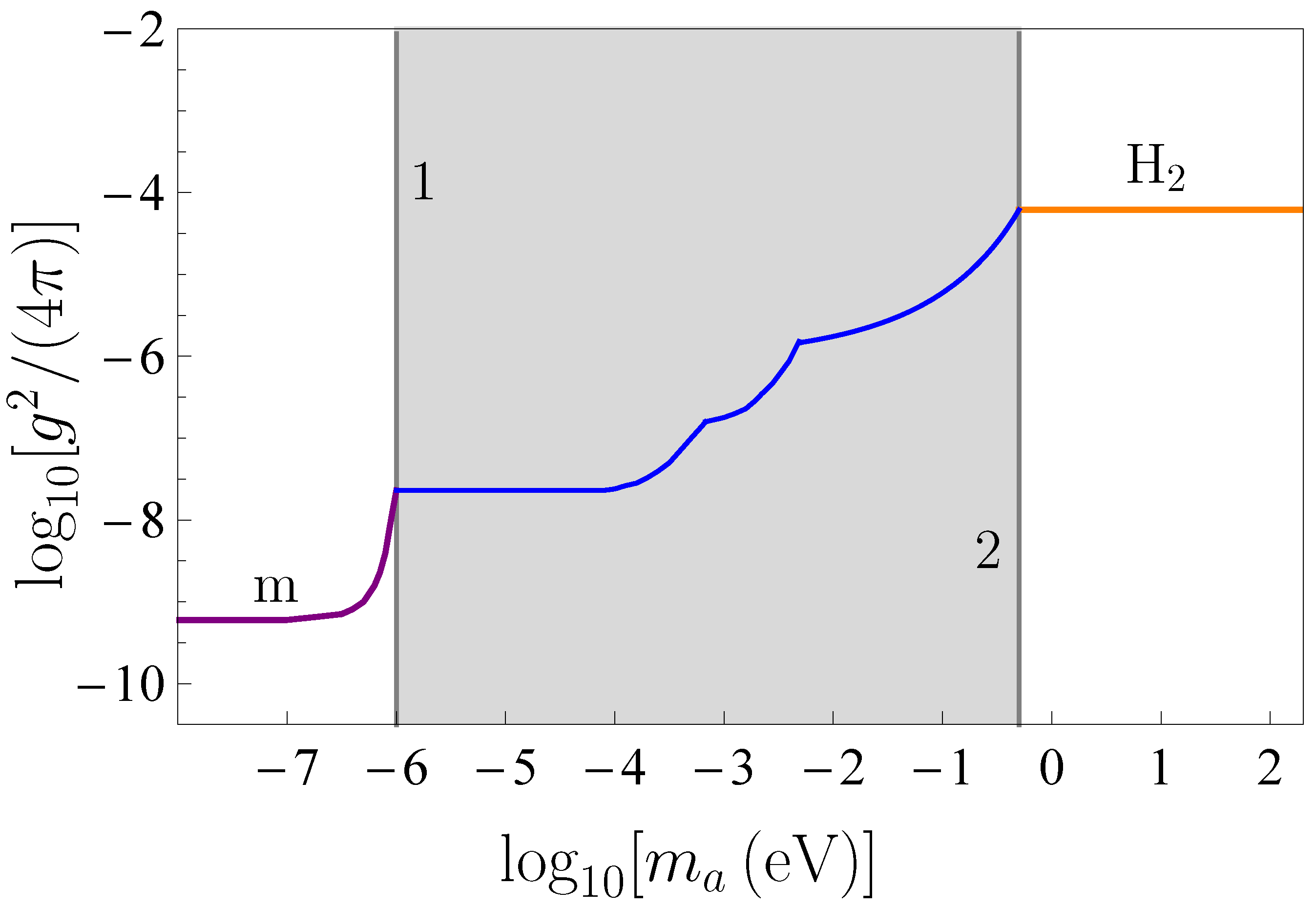 Universe 07 00047 g004 Universe 07 00047 g004