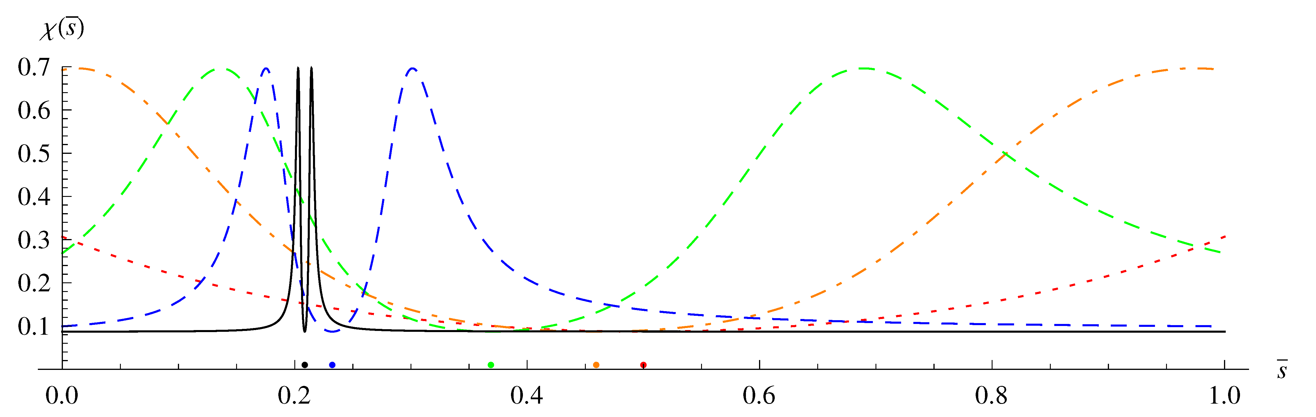 Universe 07 00049 g003 Universe 07 00049 g003