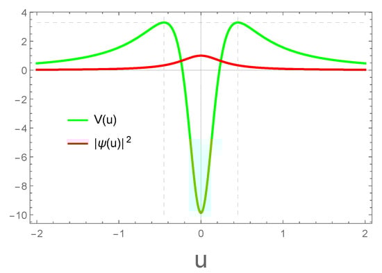 Universe 07 00060 g0a1