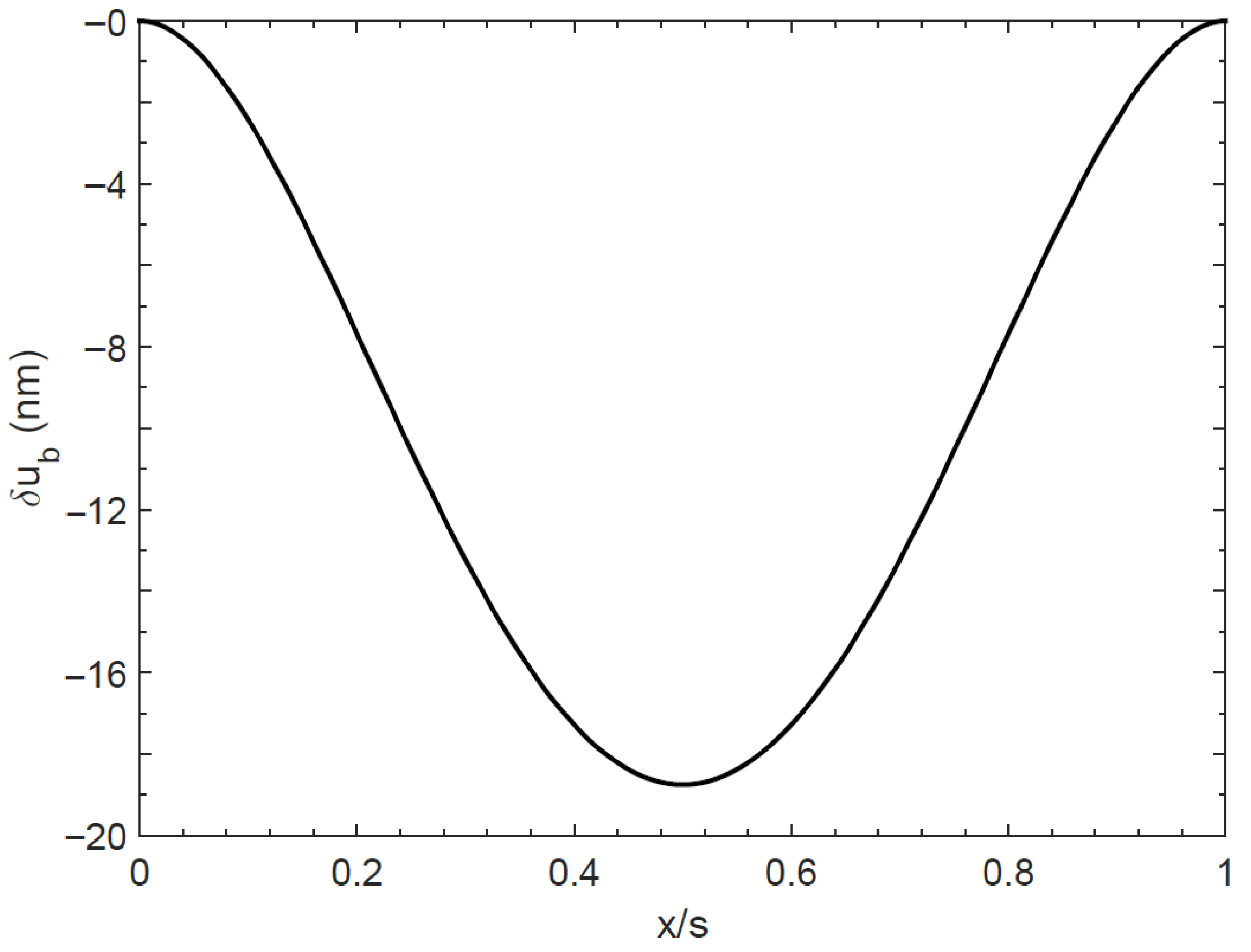 Universe 07 00064 g007