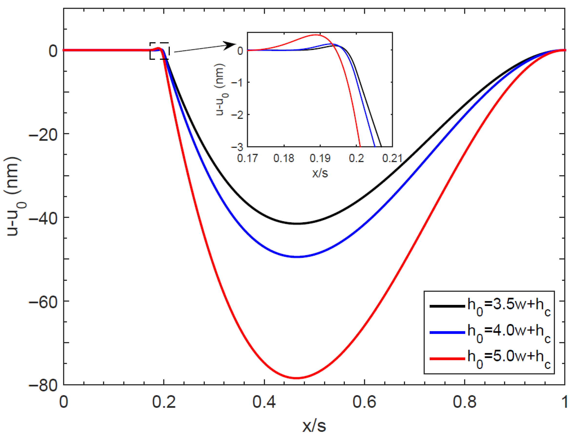 Universe 07 00064 g008