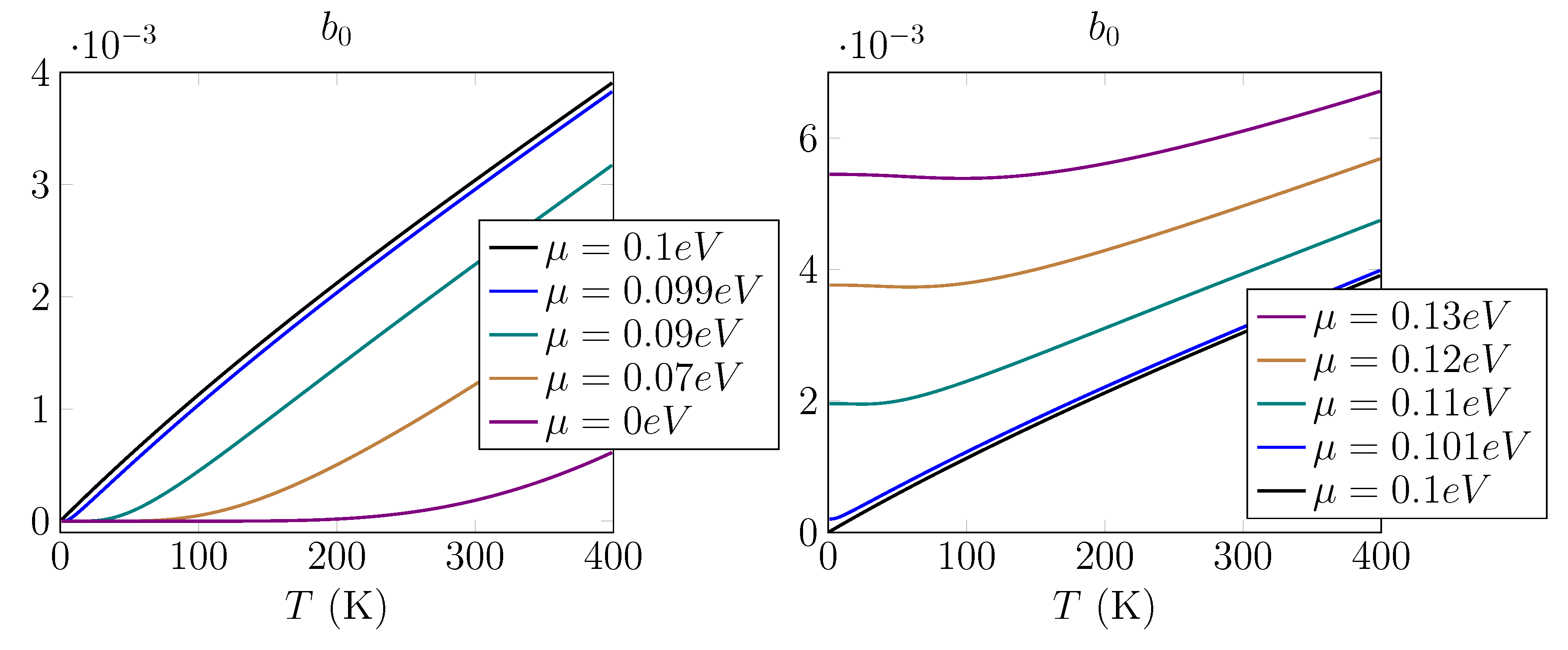 Universe 07 00070 g001 Universe 07 00070 g001