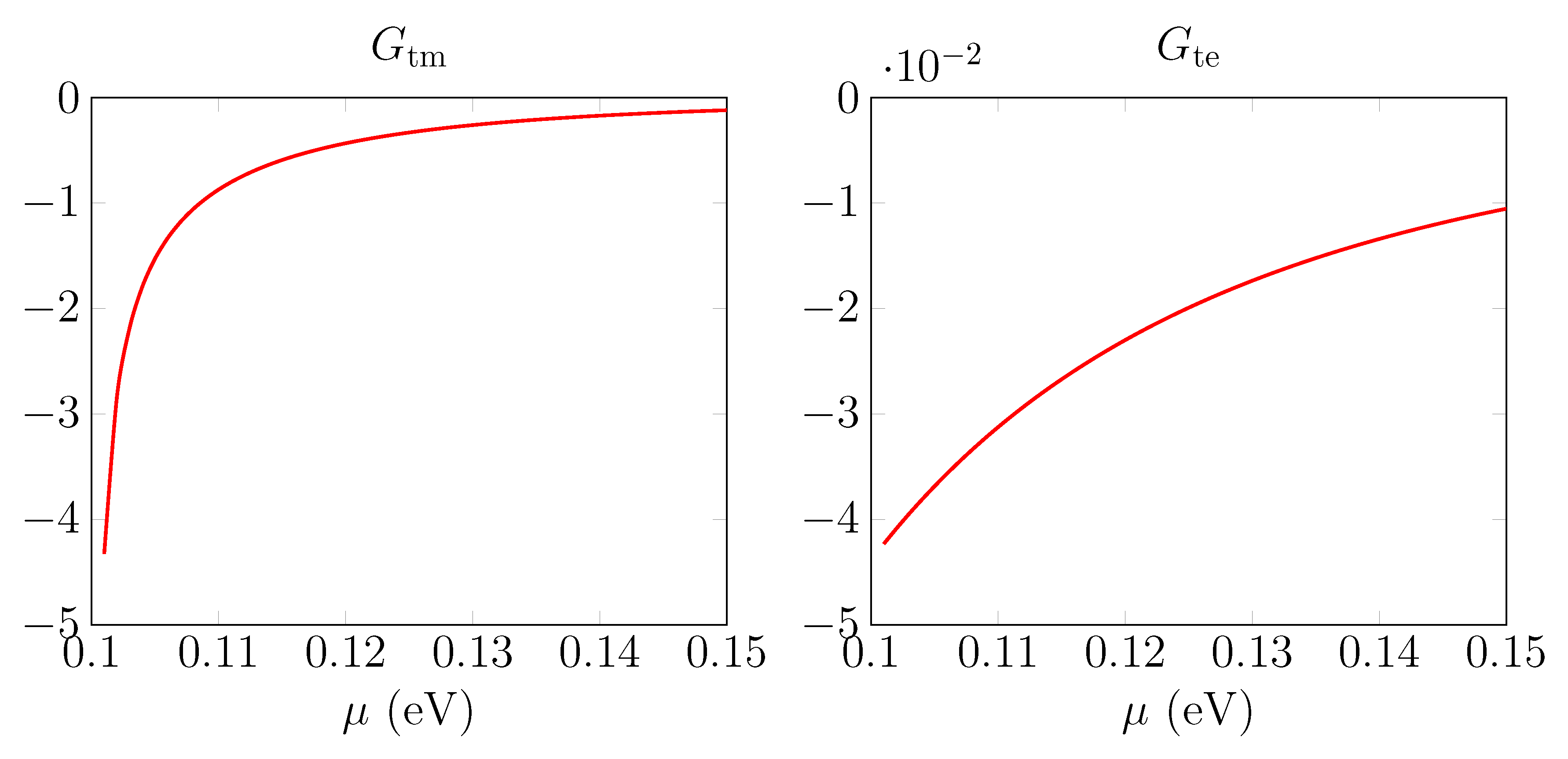 Universe 07 00070 g003 Universe 07 00070 g003