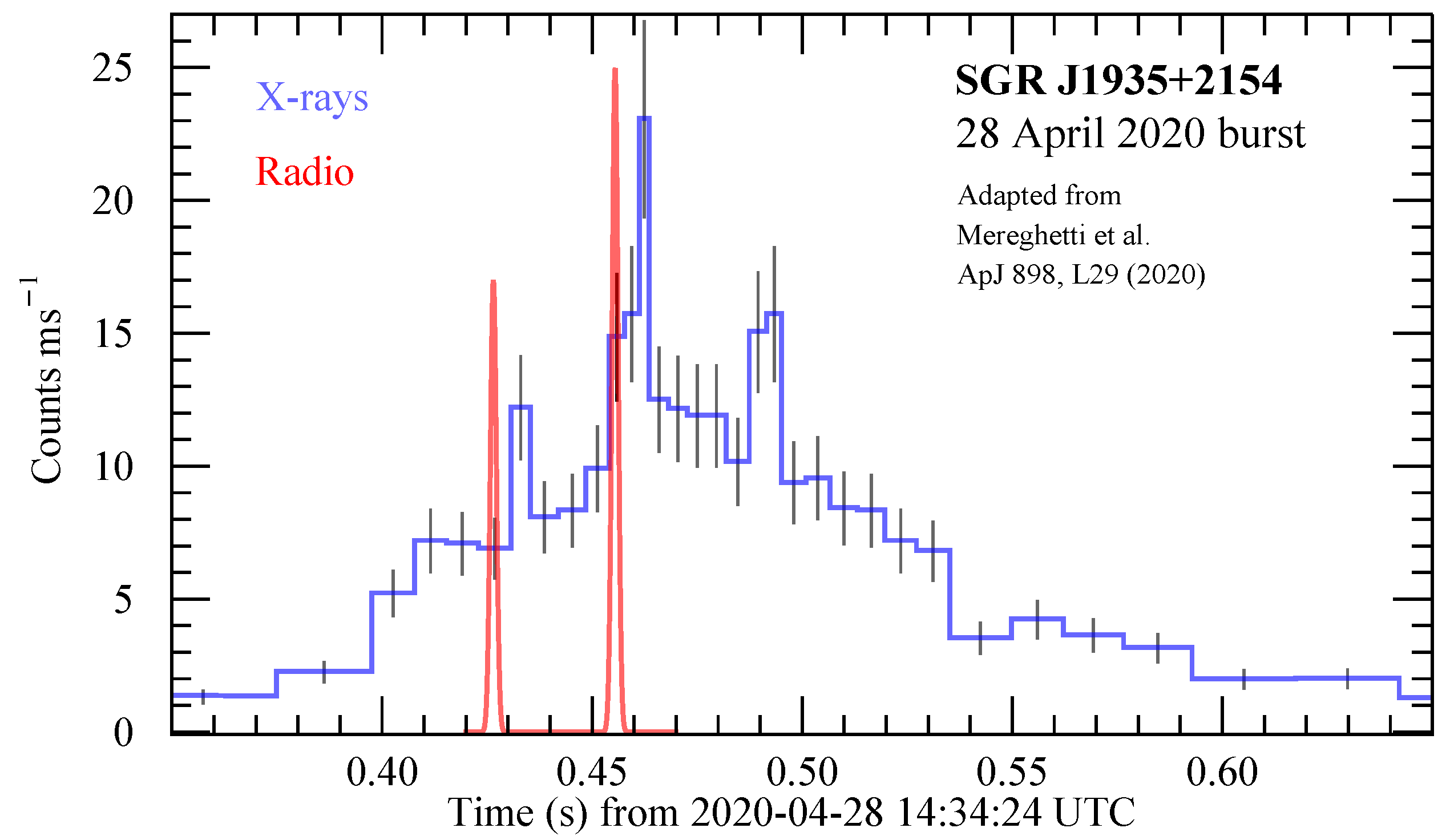 Universe 07 00076 g007