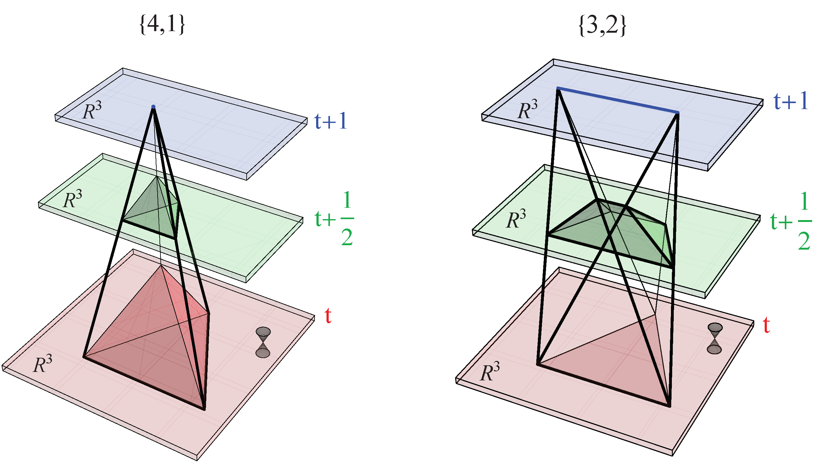 Universe 07 00079 g001 Universe 07 00079 g001