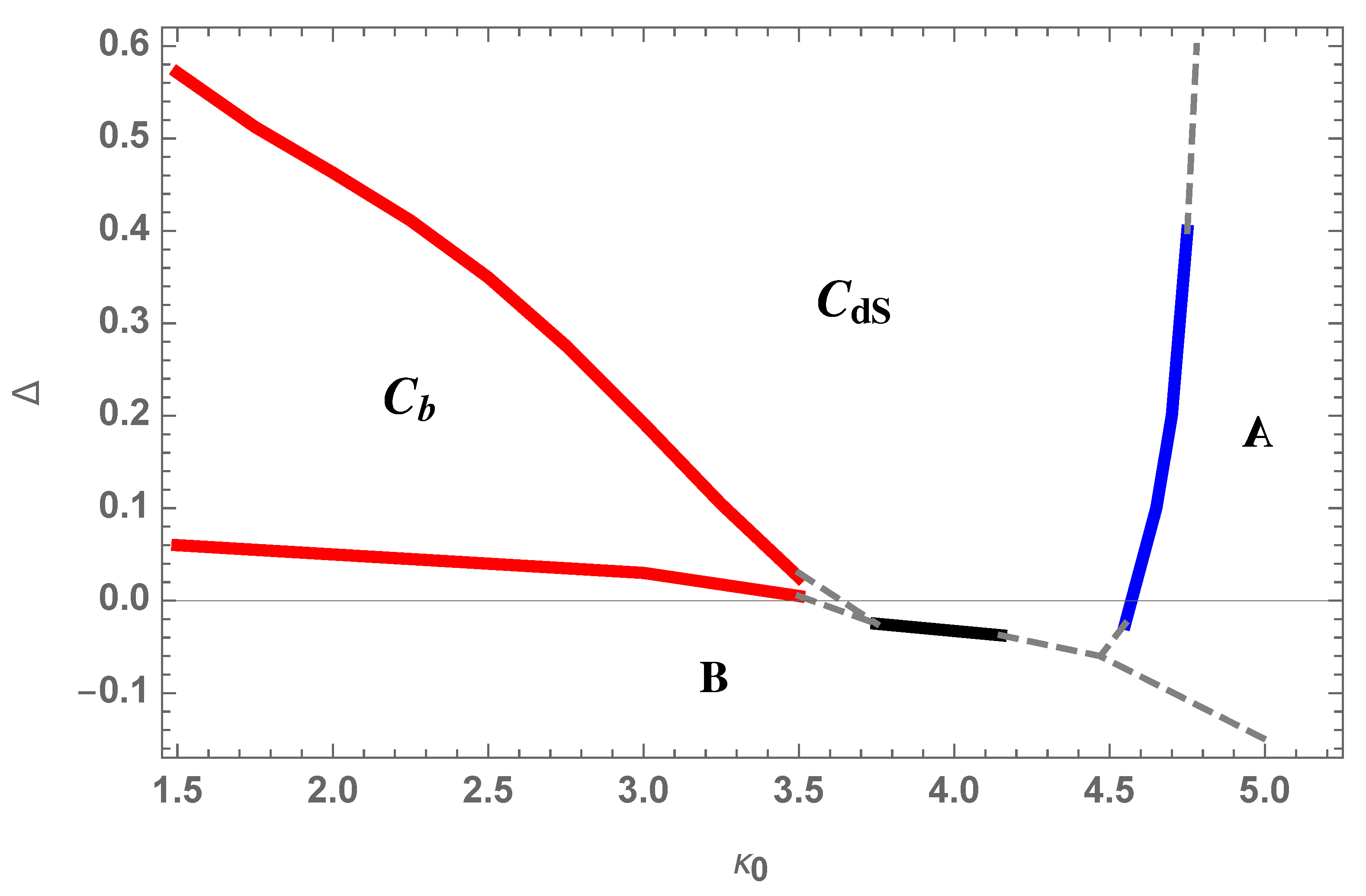 Universe 07 00079 g002 Universe 07 00079 g002