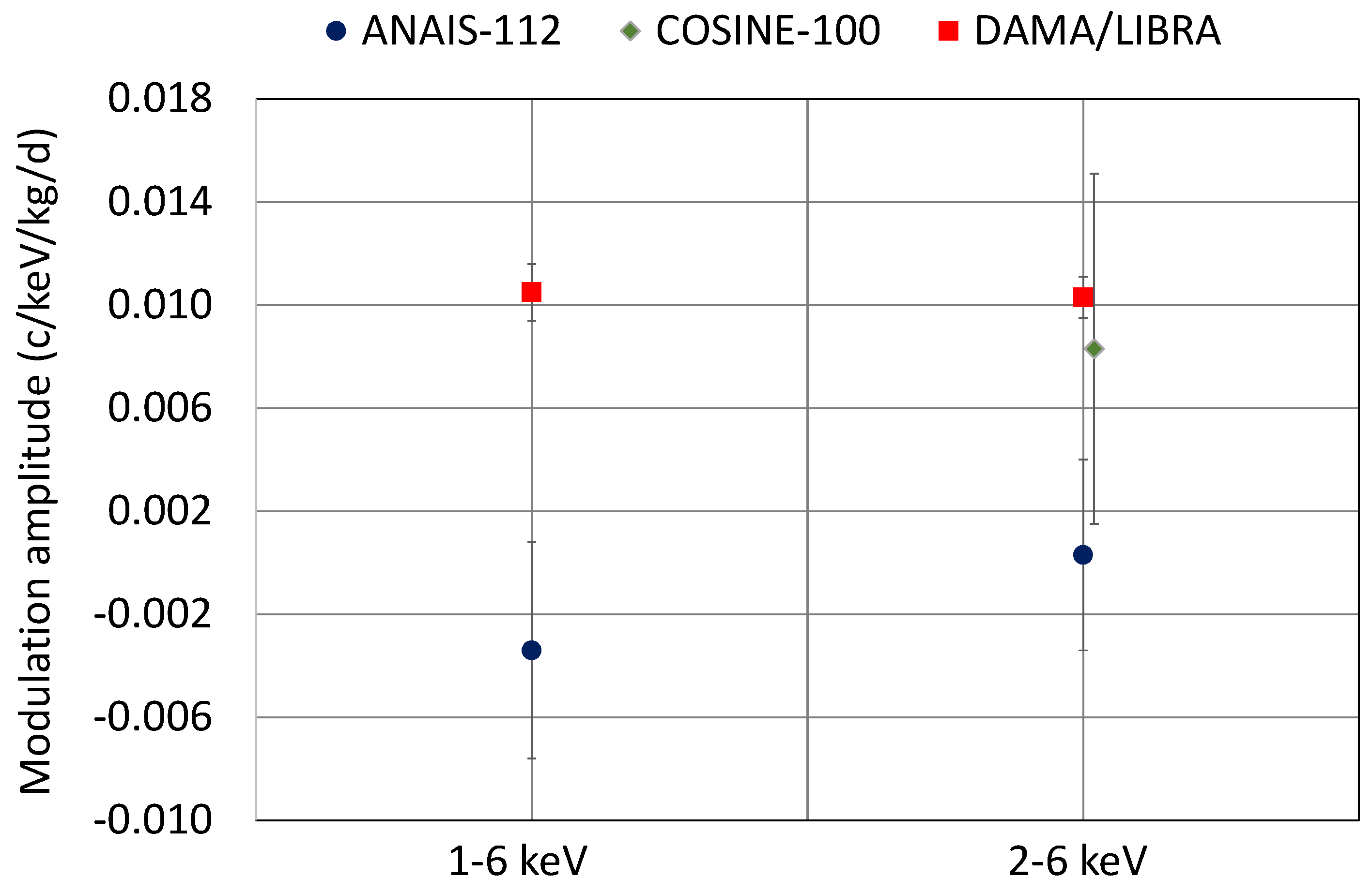 Universe 07 00081 g001 Universe 07 00081 g001