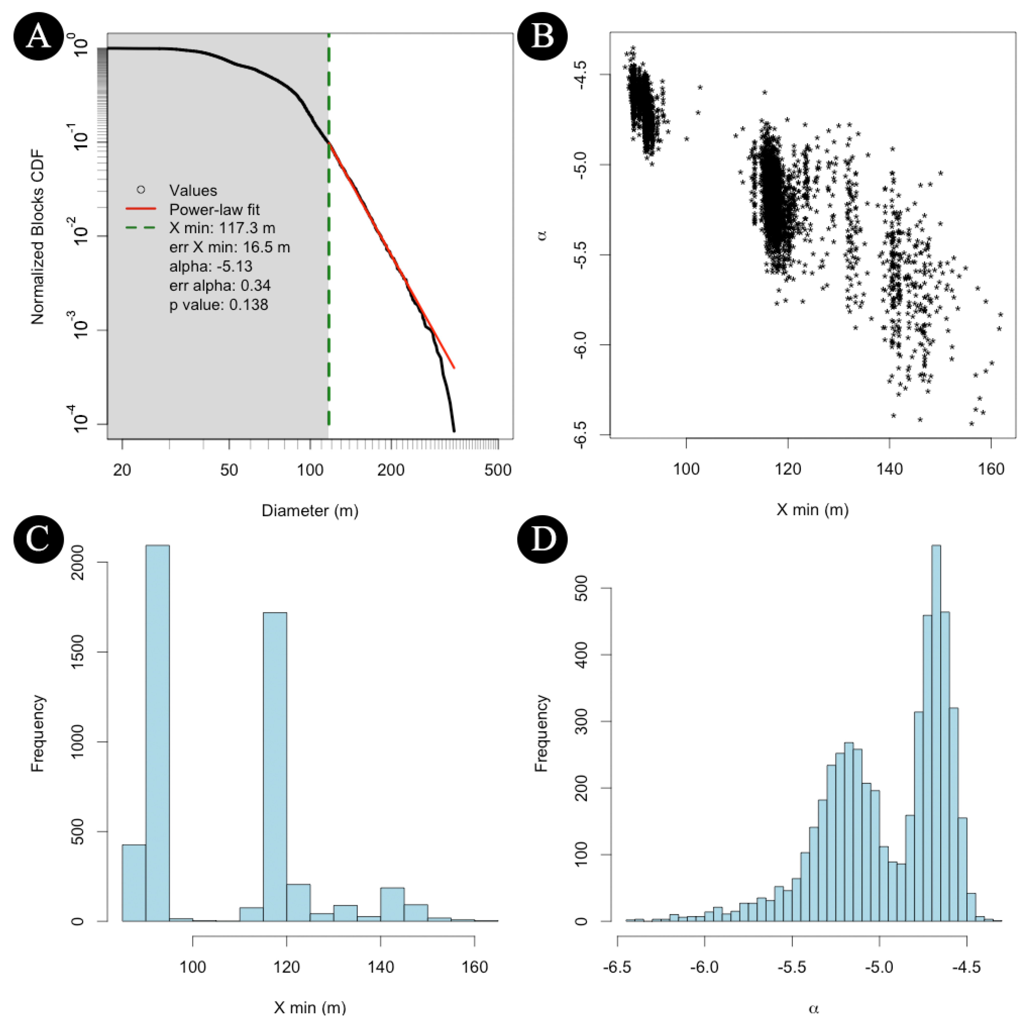 Universe 07 00082 g010 Universe 07 00082 g010