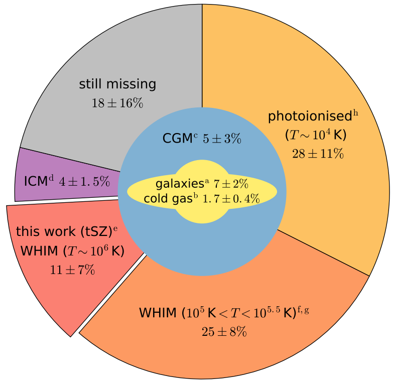 Universe 07 00085 g001 Universe 07 00085 g001