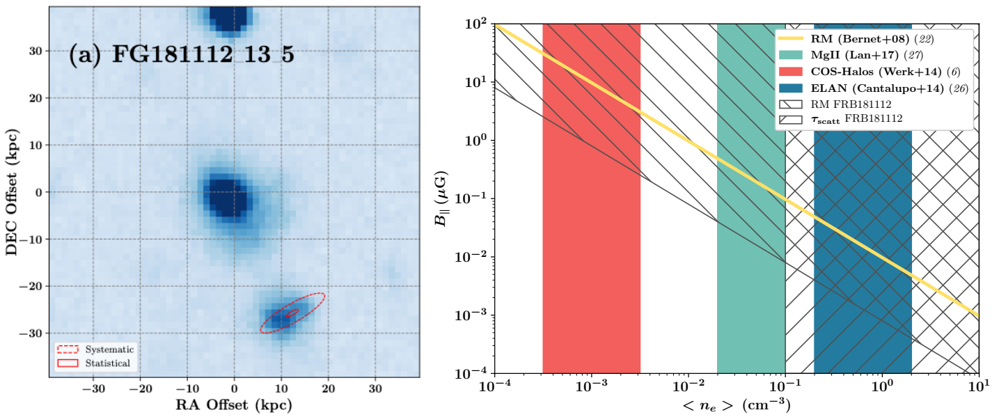 Universe 07 00085 g004 Universe 07 00085 g004