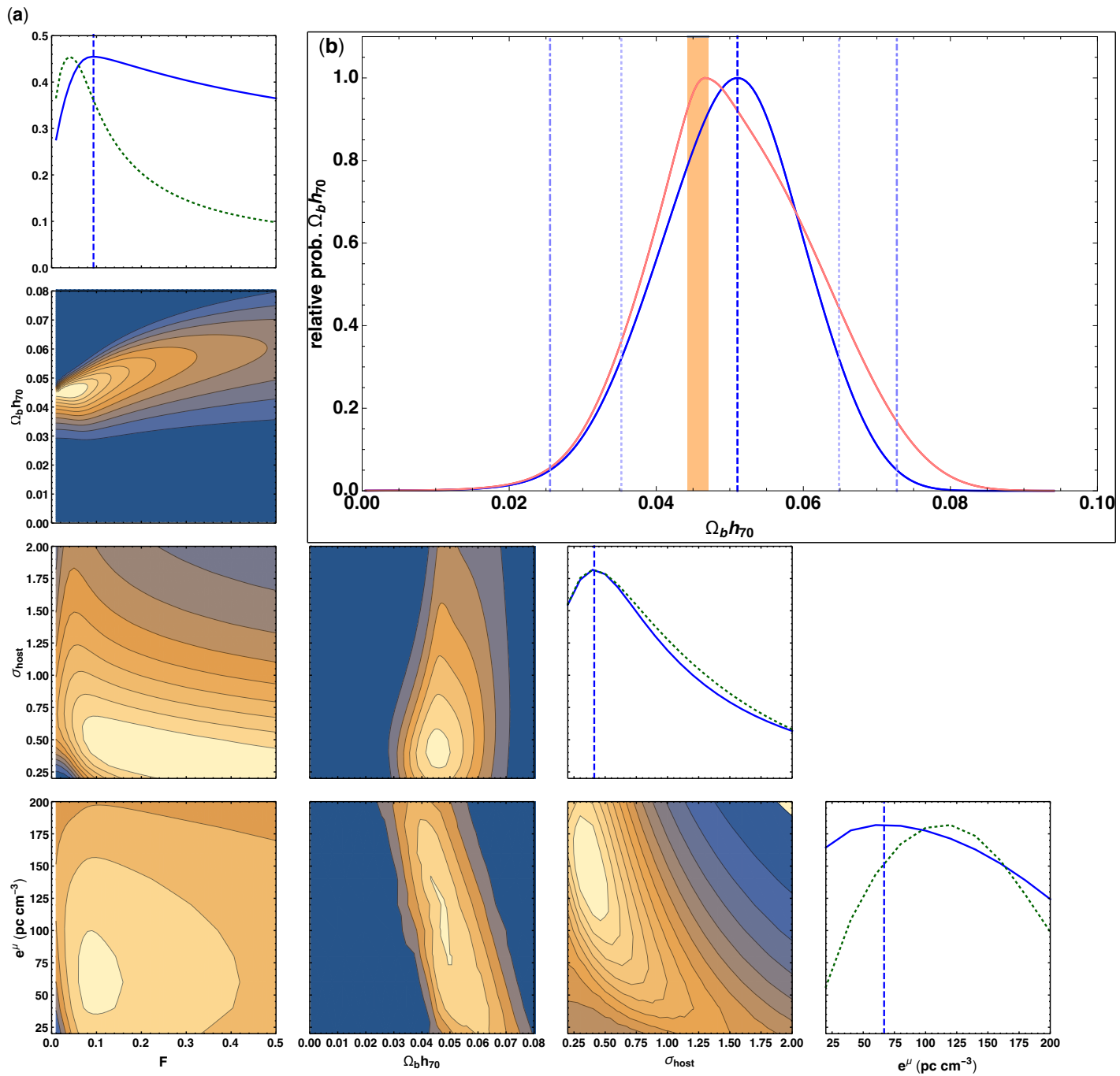 Universe 07 00085 g009 Universe 07 00085 g009