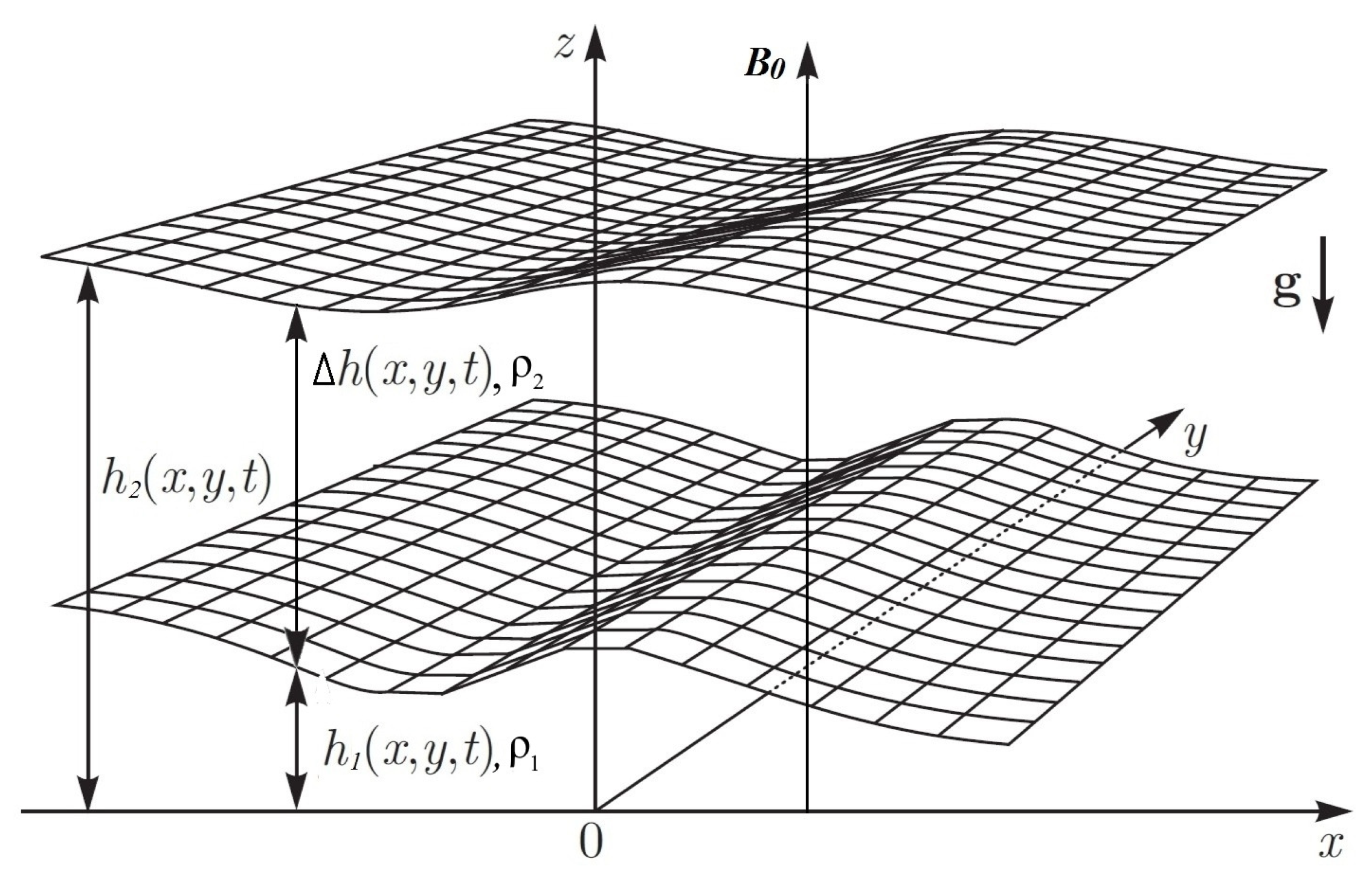 Universe 07 00087 g001