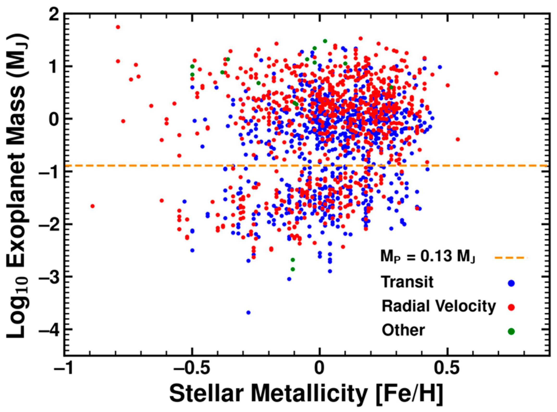 Universe 07 00088 g001