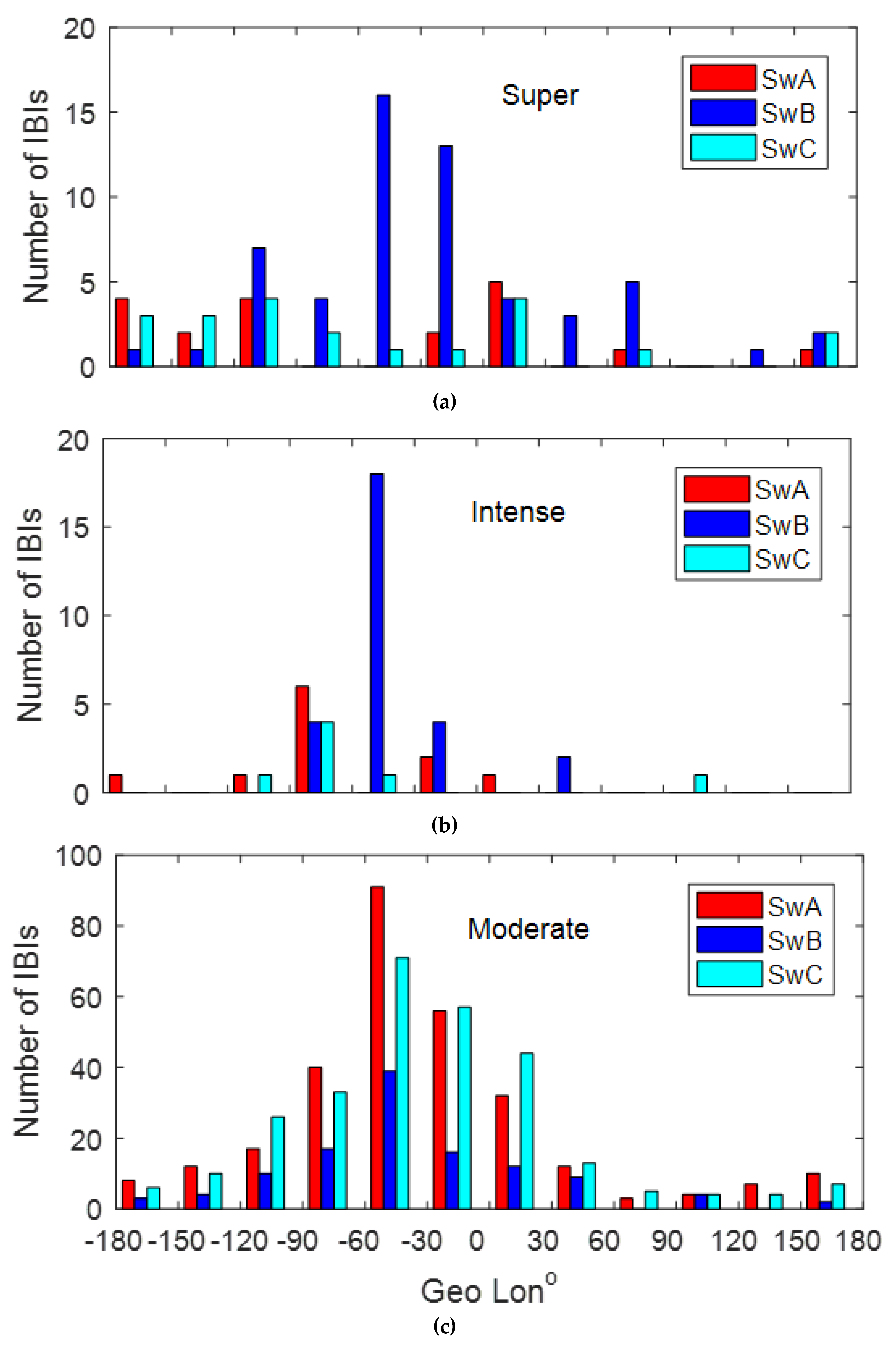 Universe 07 00090 g003