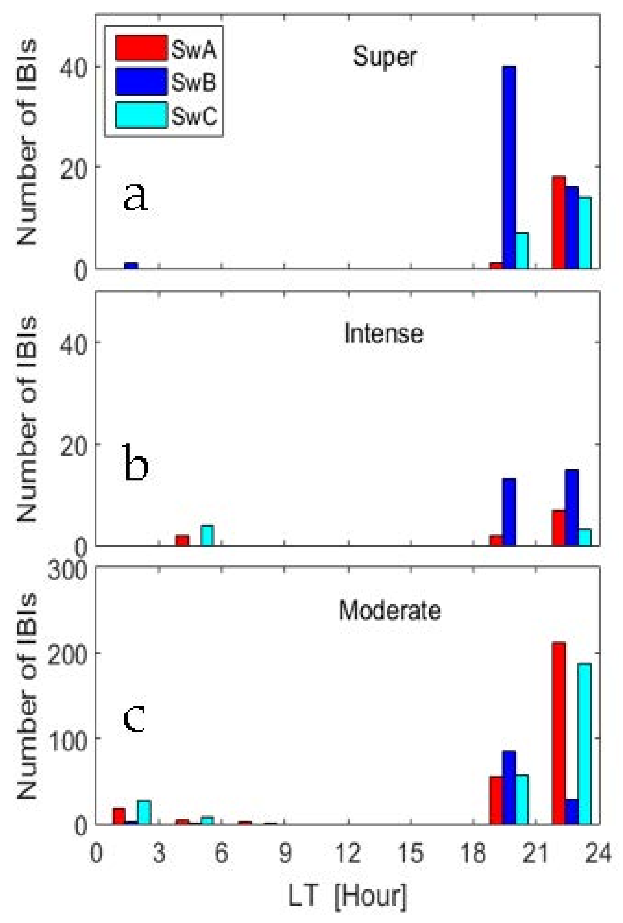 Universe 07 00090 g005