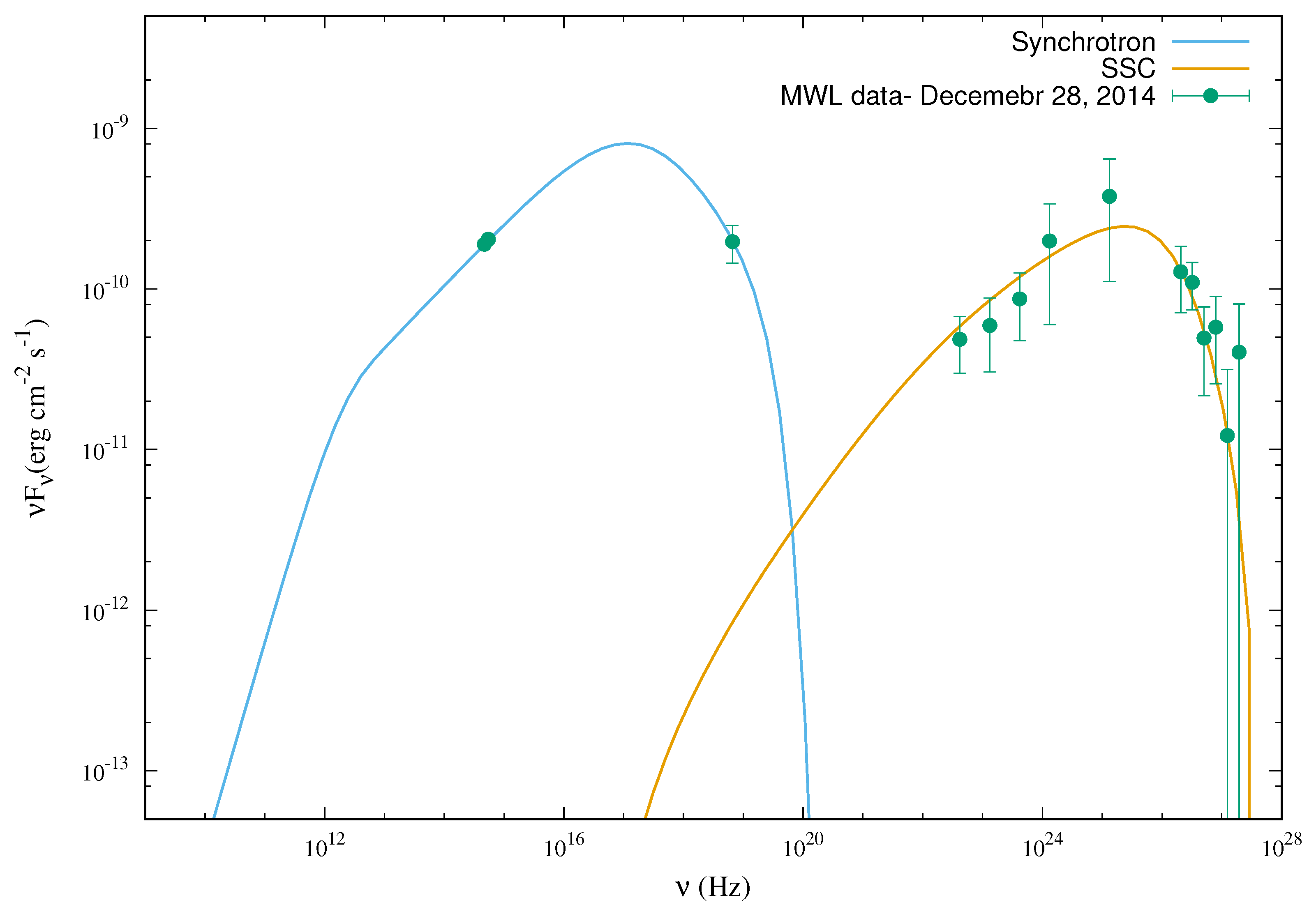 Universe 07 00096 g006