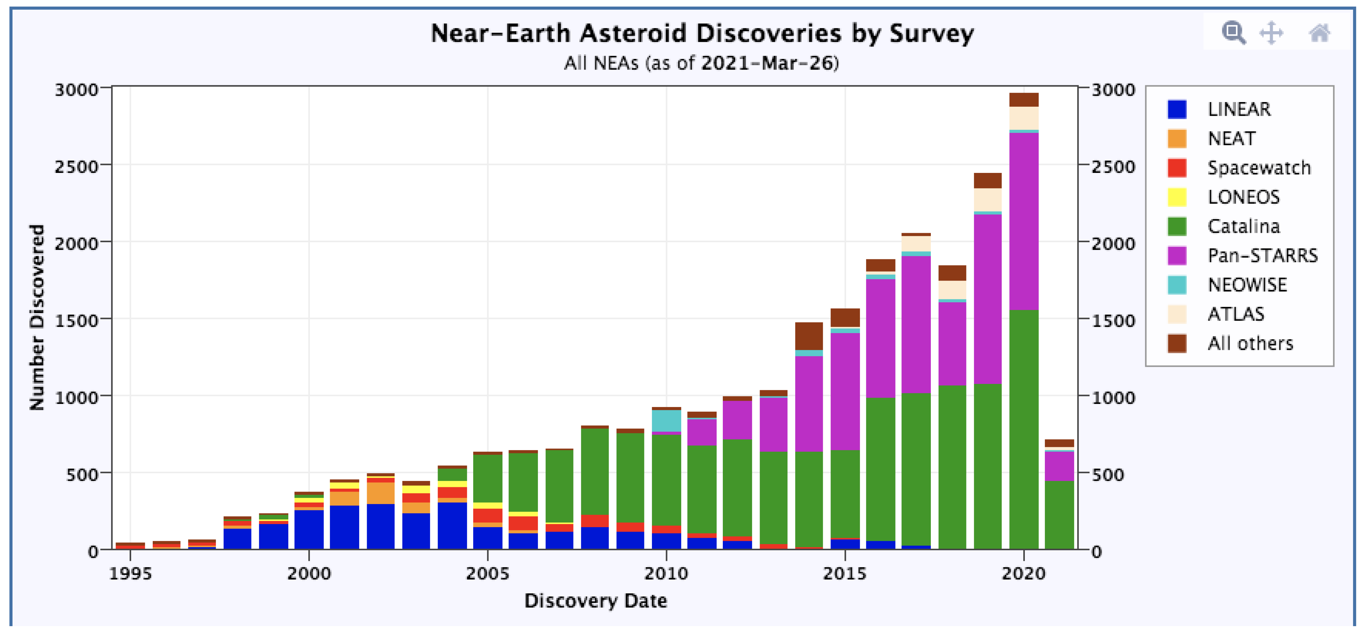 Universe 07 00103 g003 Universe 07 00103 g003