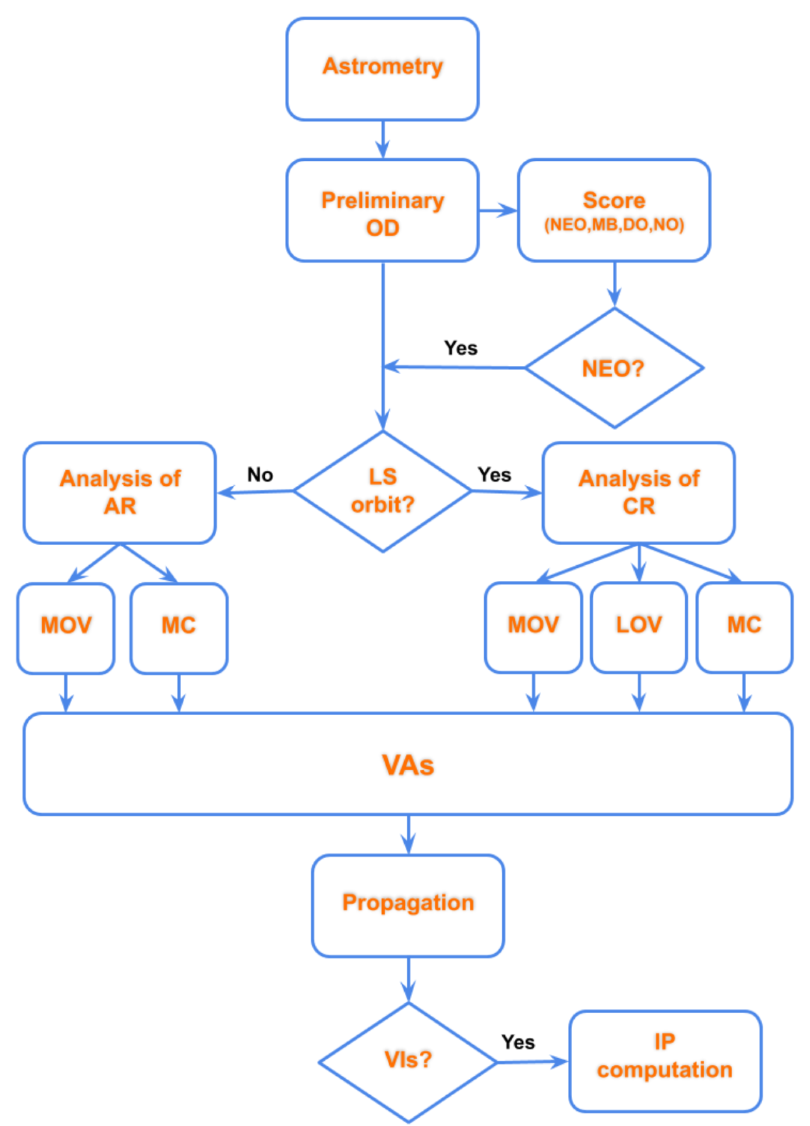 Universe 07 00103 g007 Universe 07 00103 g007