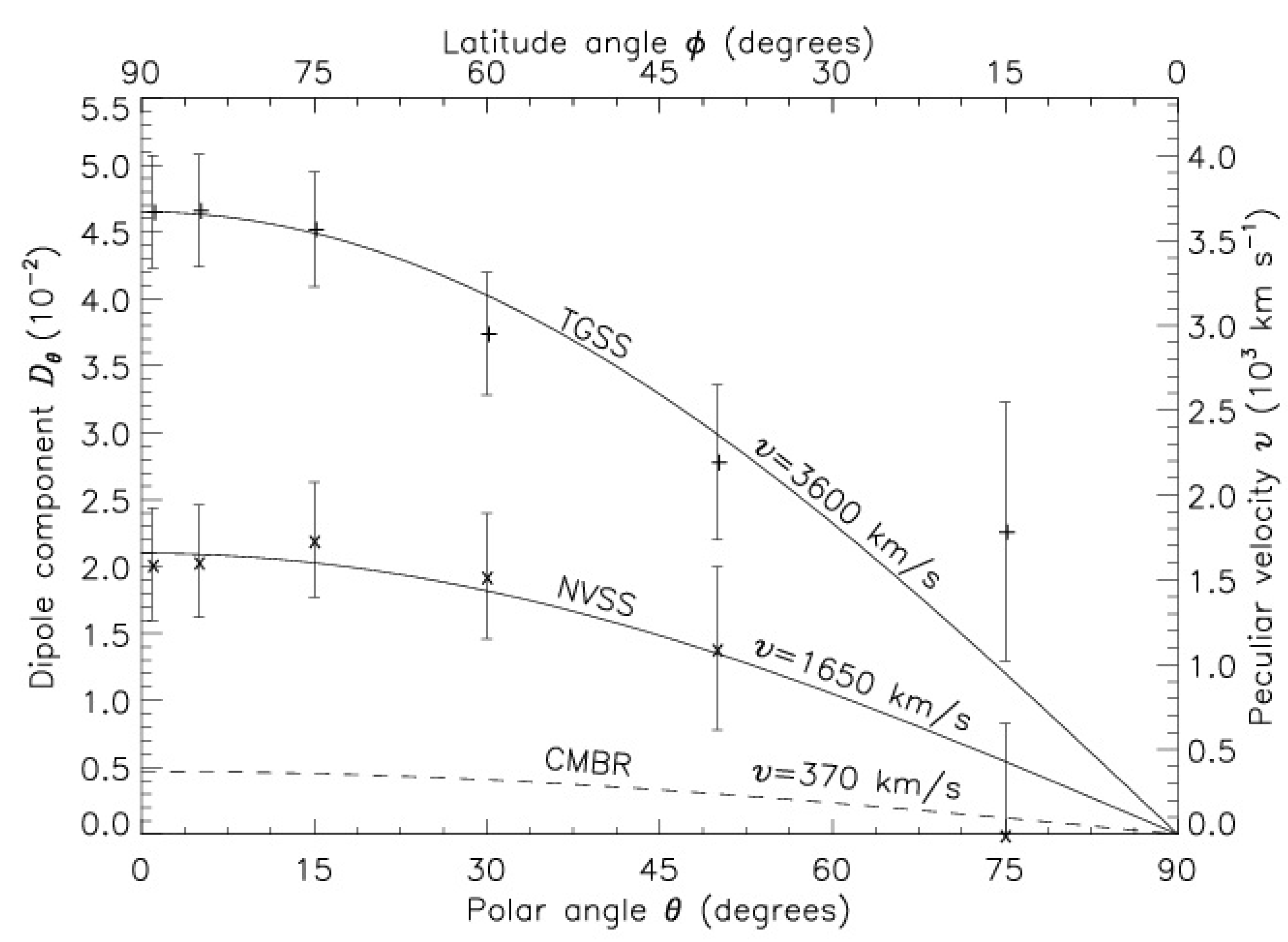 Universe 07 00107 g009