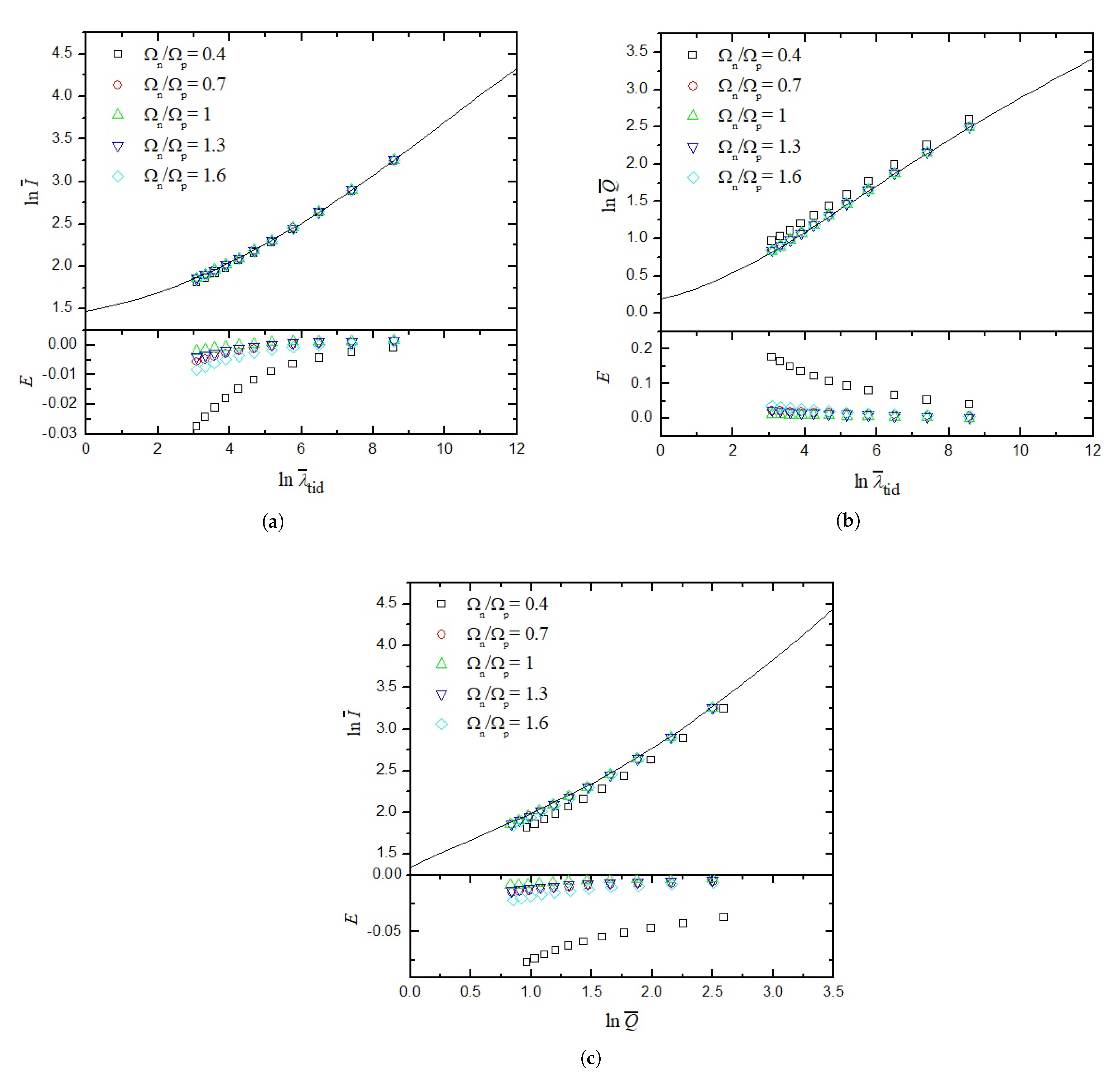 Universe 07 00111 g002