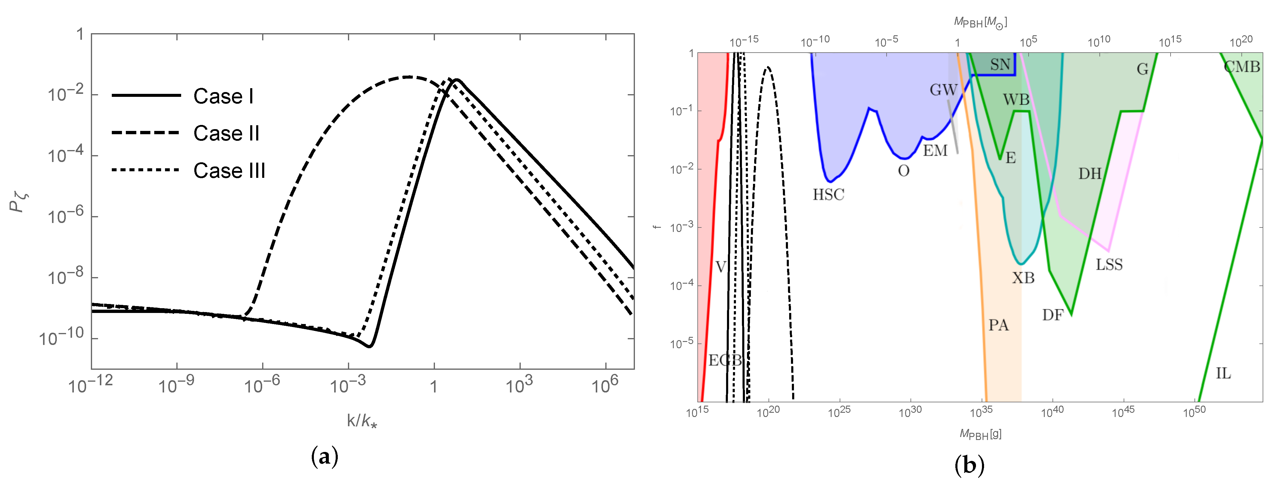 Universe 07 00115 g009