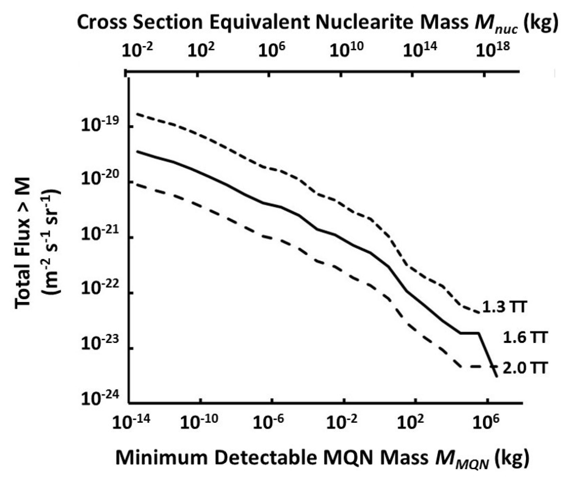 Universe 07 00116 g001 Universe 07 00116 g001