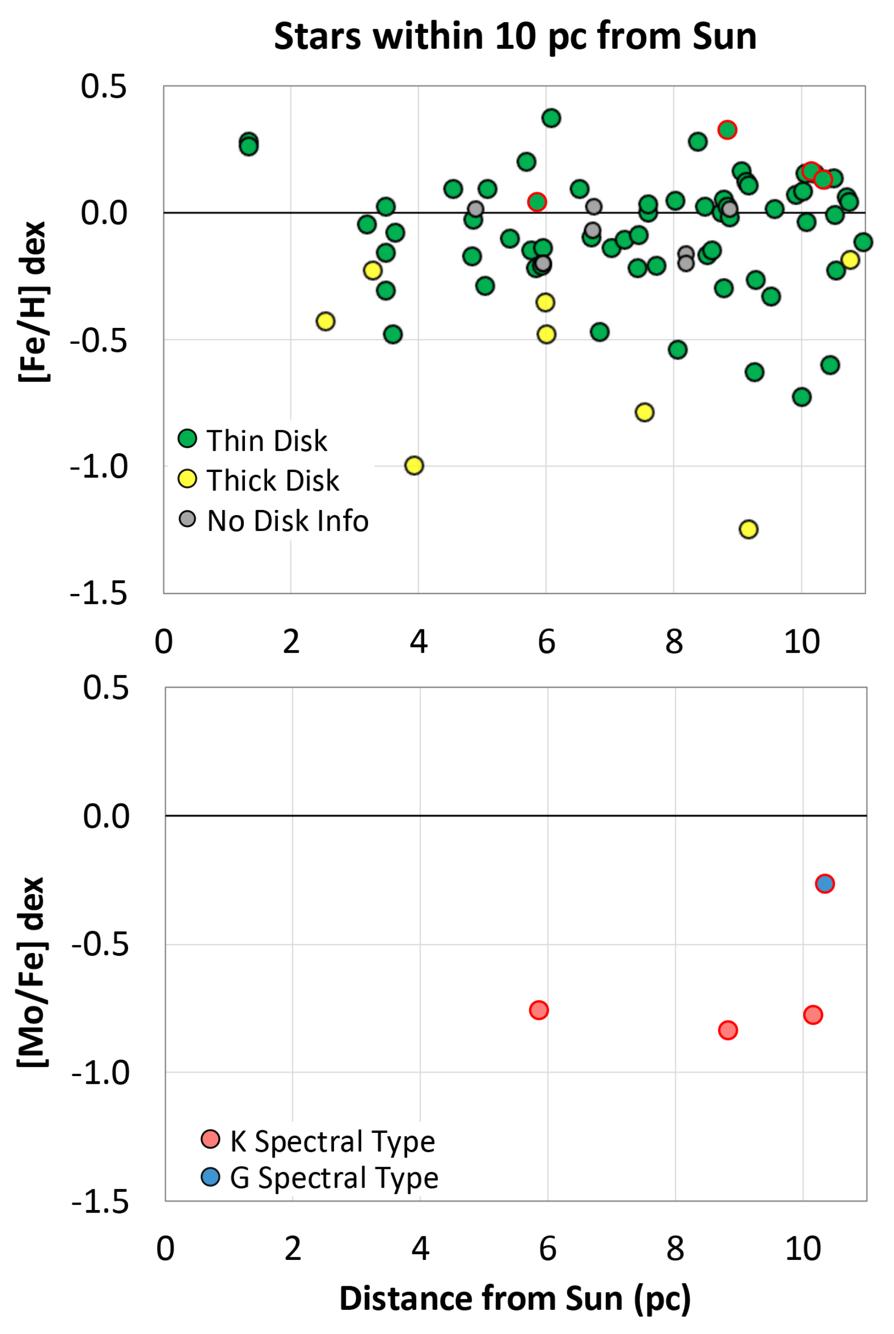 Universe 07 00118 g003