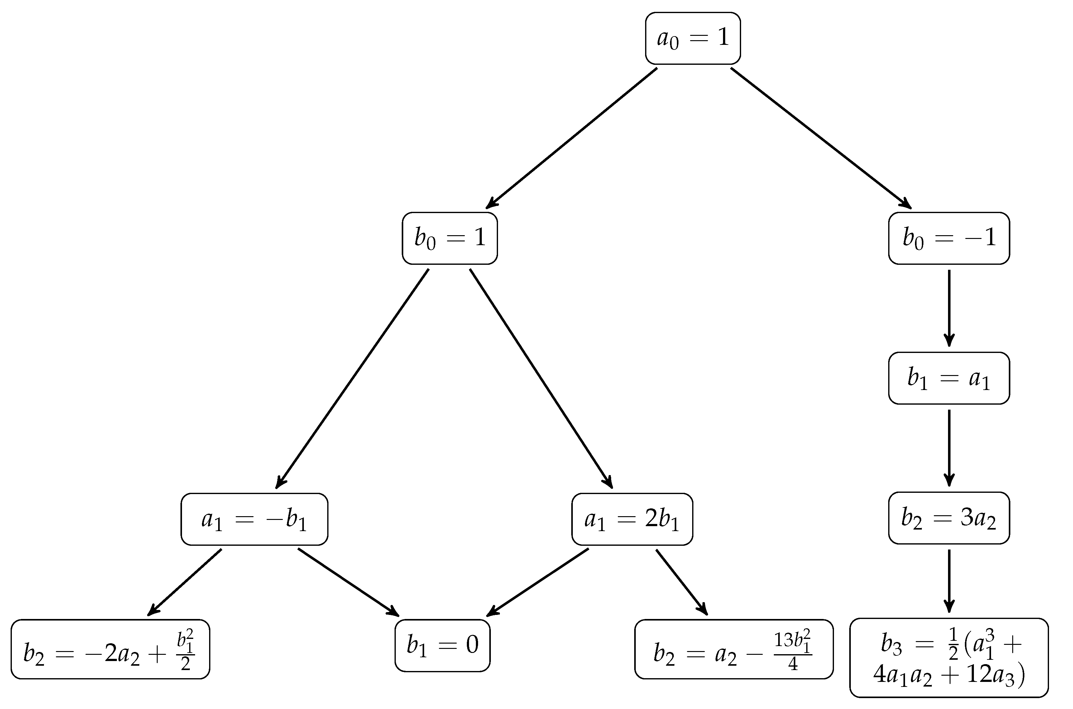 Universe 07 00121 g001