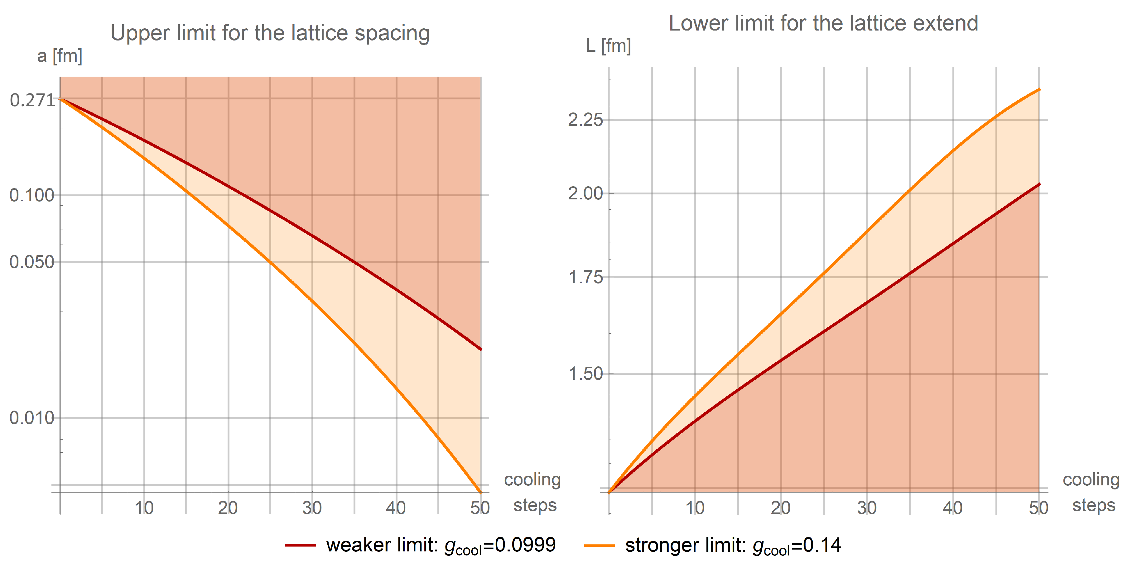 Universe 07 00122 g012