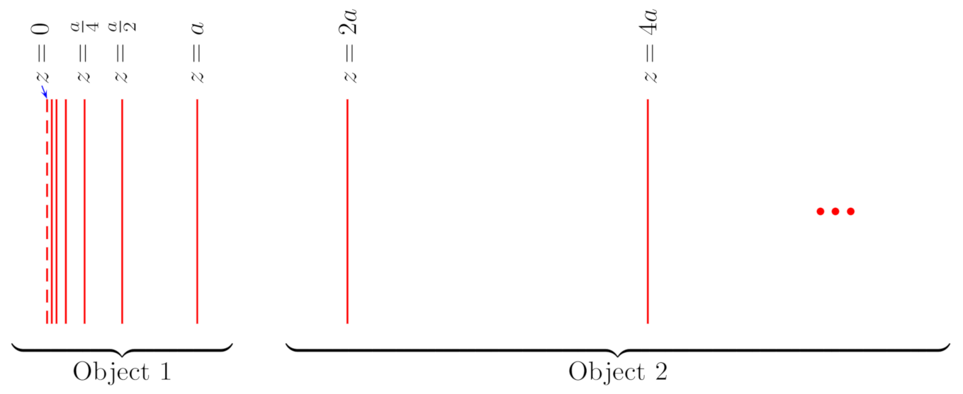 Universe 07 00128 g003