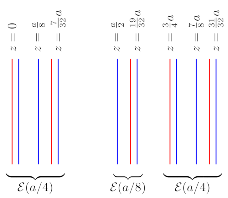 Universe 07 00128 g009