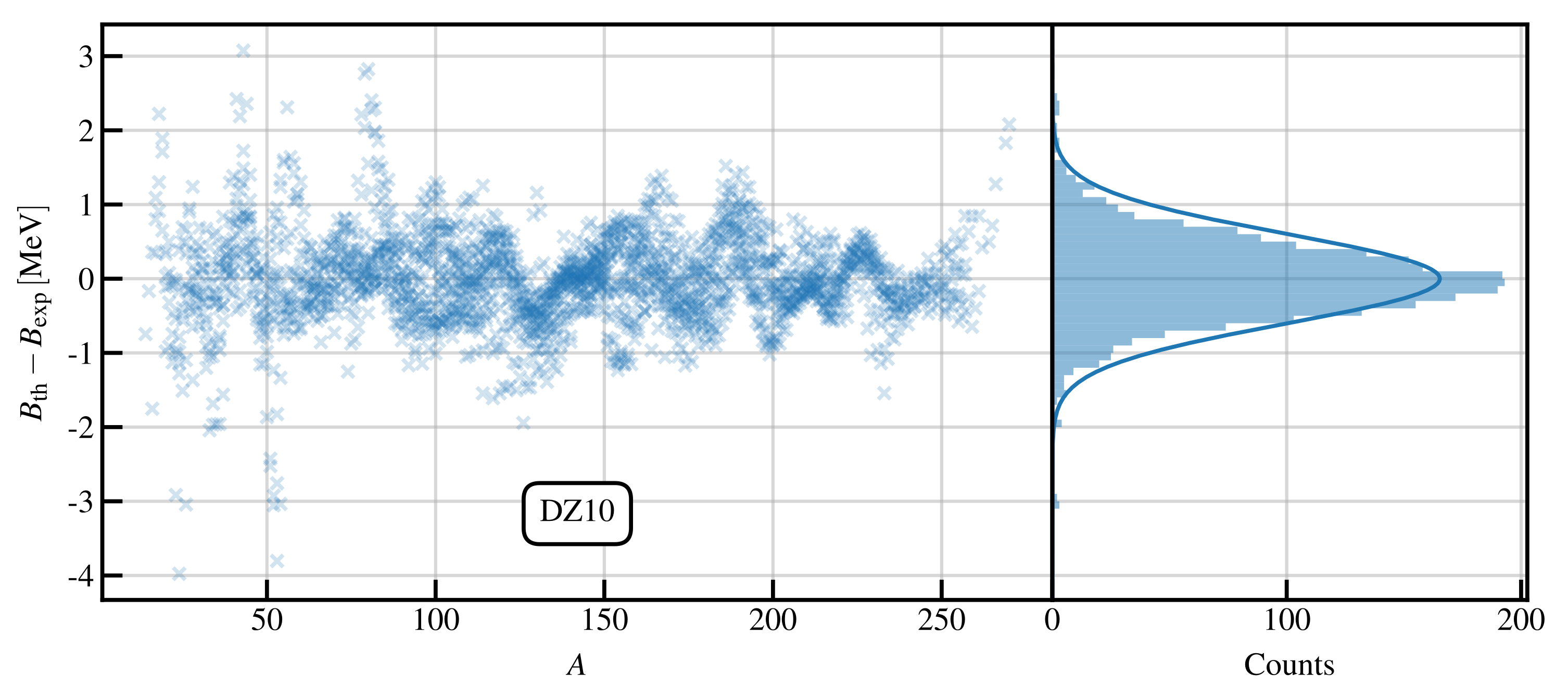 Universe 07 00131 g003 Universe 07 00131 g003