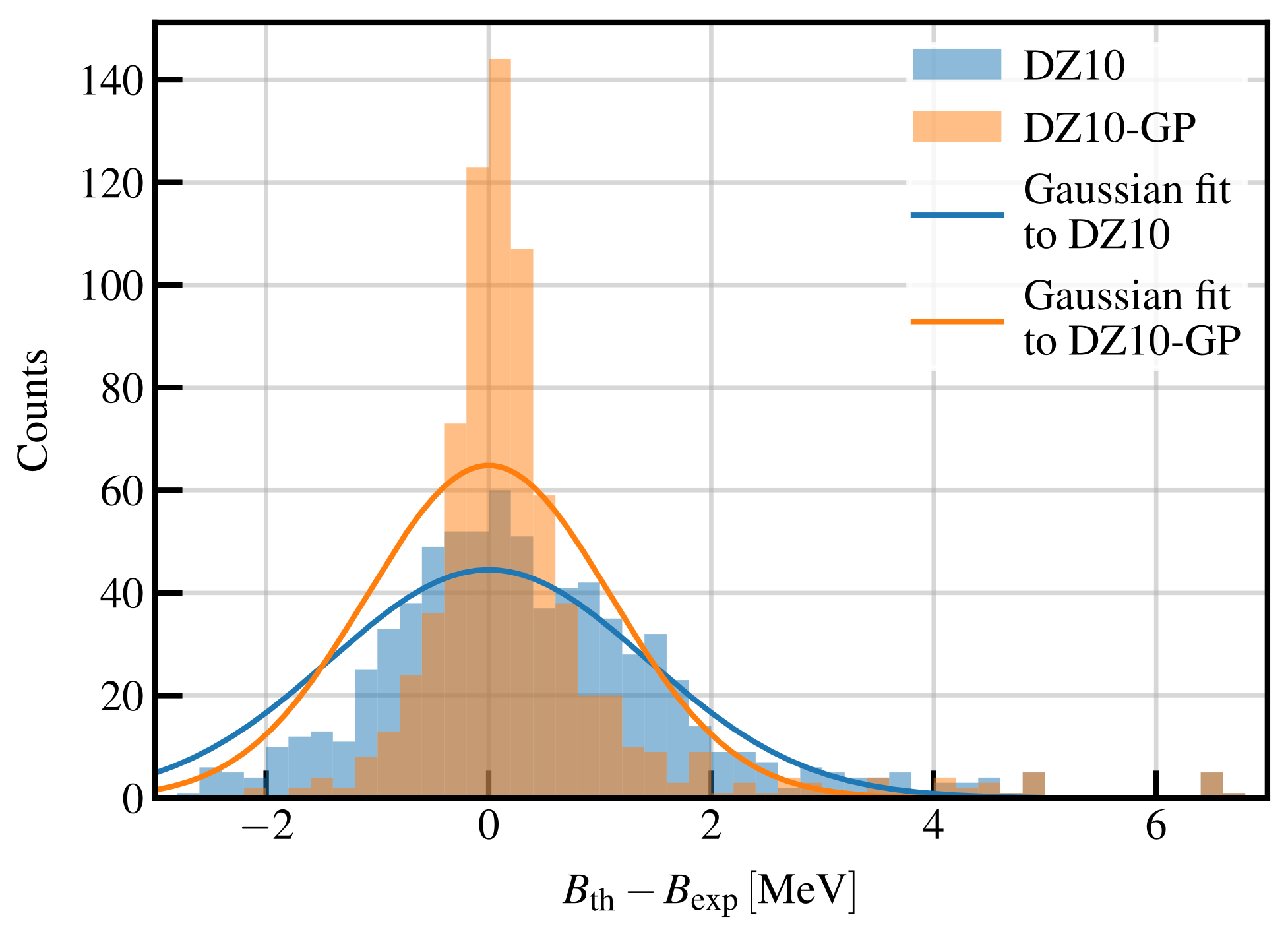 Universe 07 00131 g007 Universe 07 00131 g007