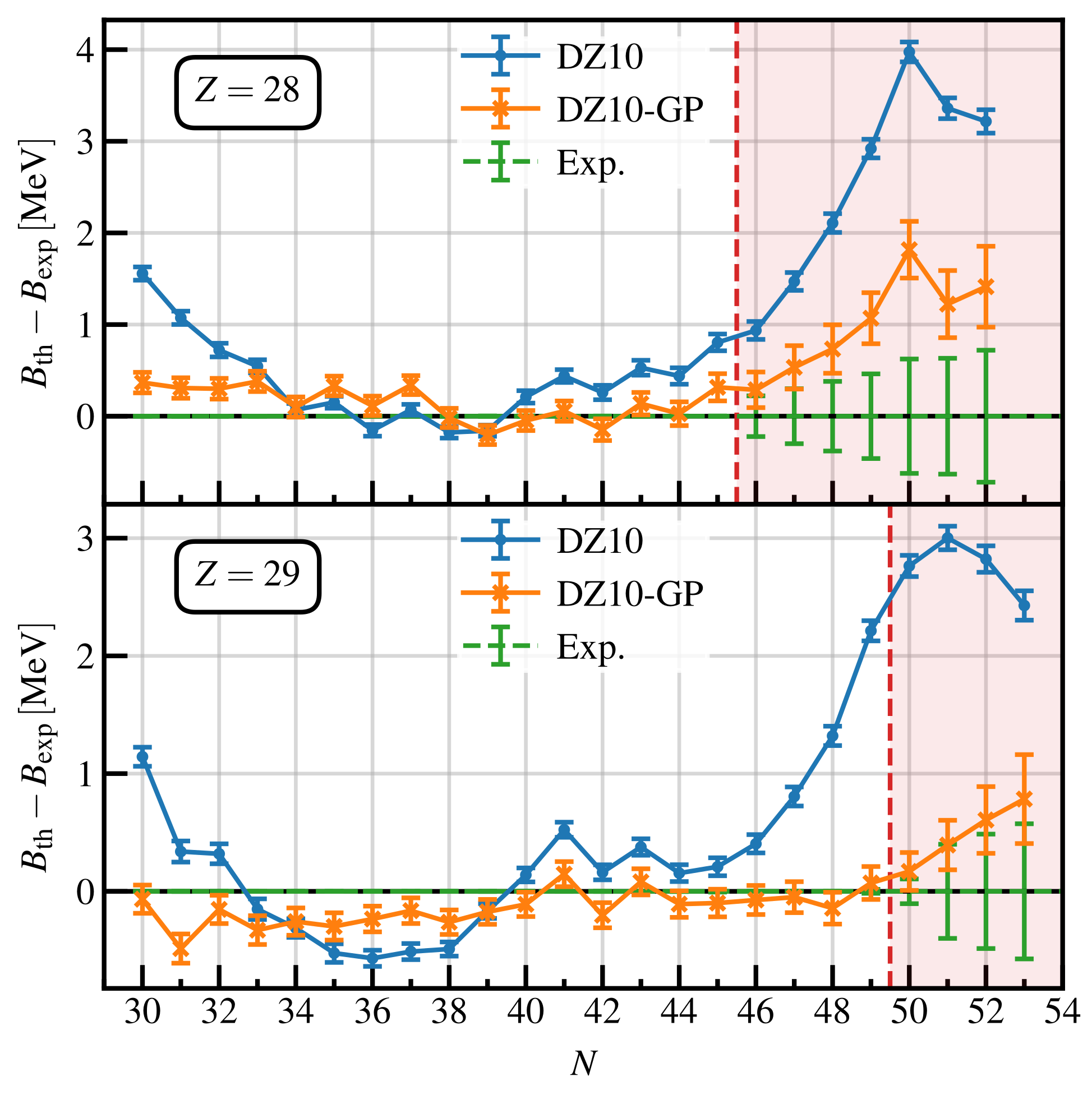 Universe 07 00131 g008 Universe 07 00131 g008