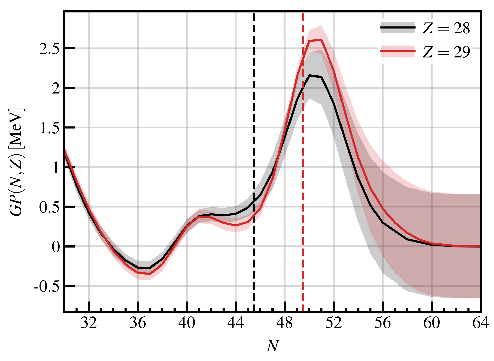 Universe 07 00131 g009 Universe 07 00131 g009